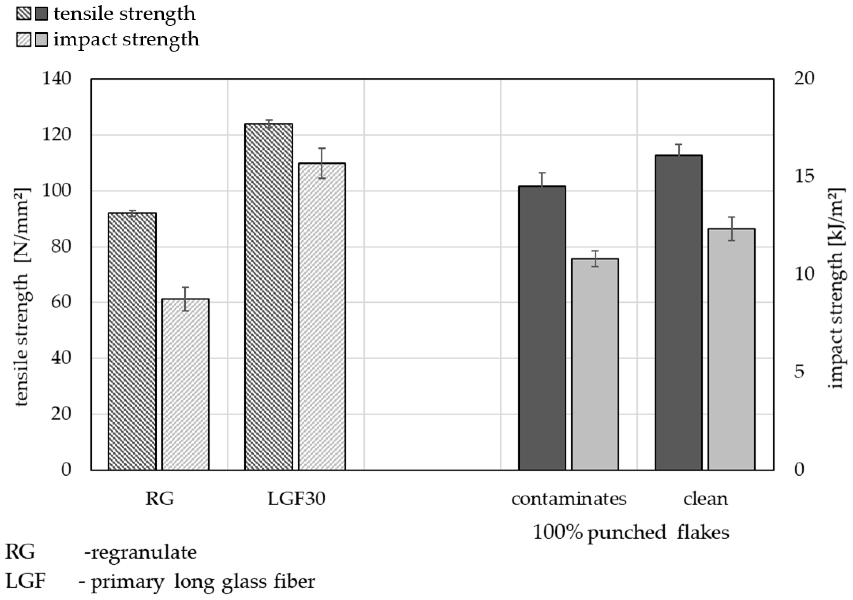 Materials 15 03872 g008