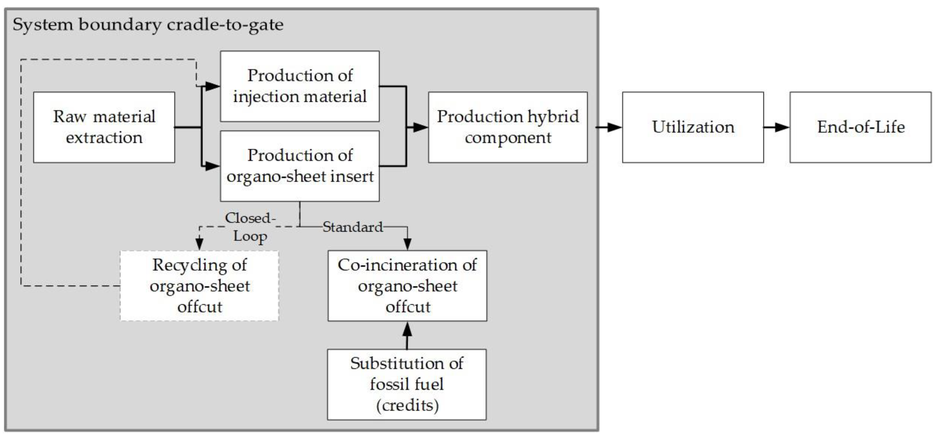 Materials 15 03872 g010
