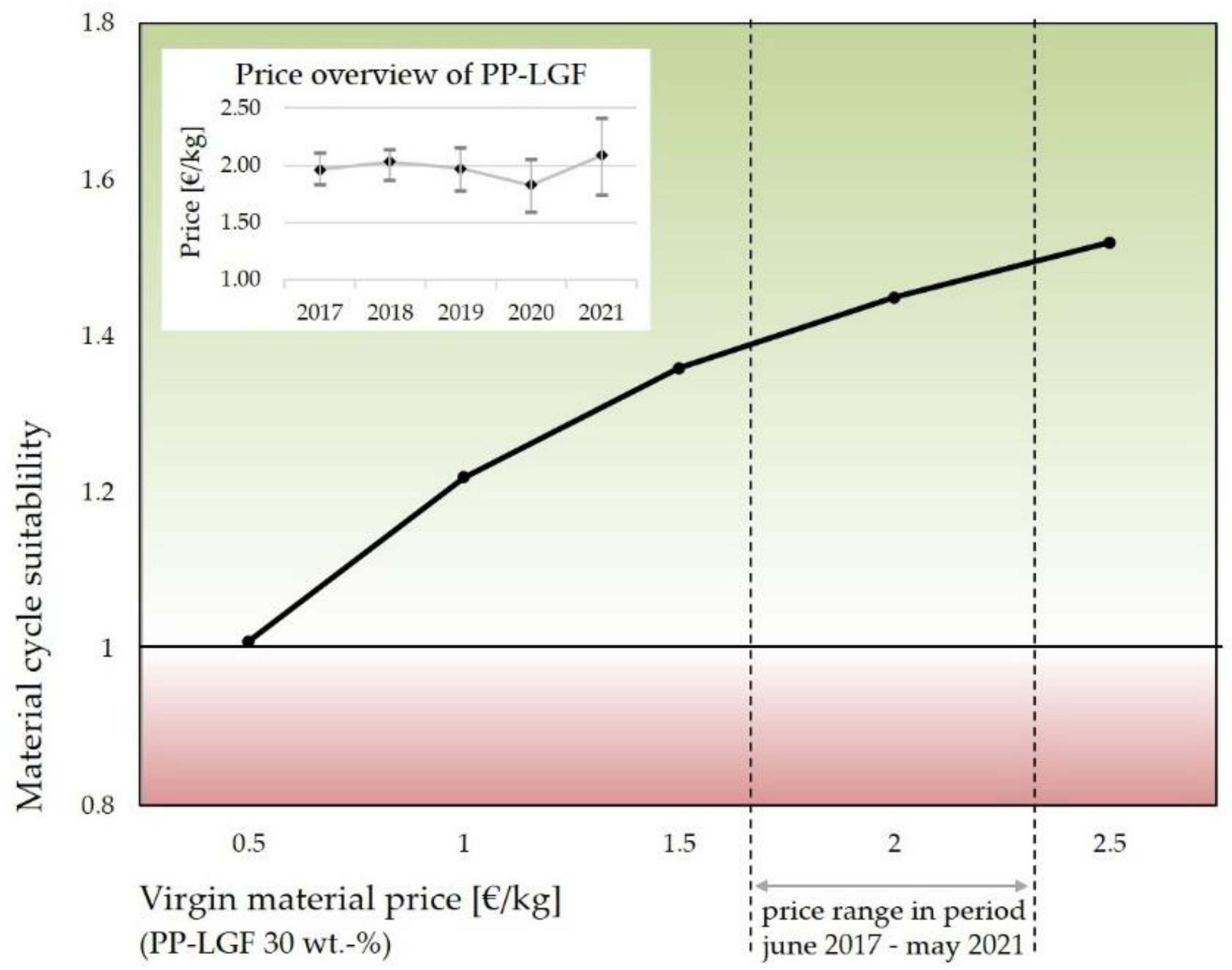 Materials 15 03872 g011