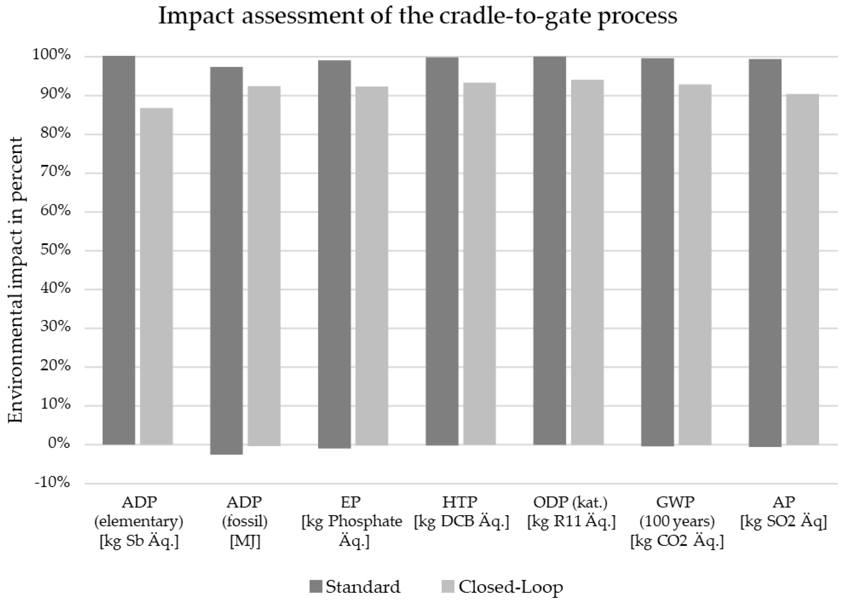 Materials 15 03872 g012