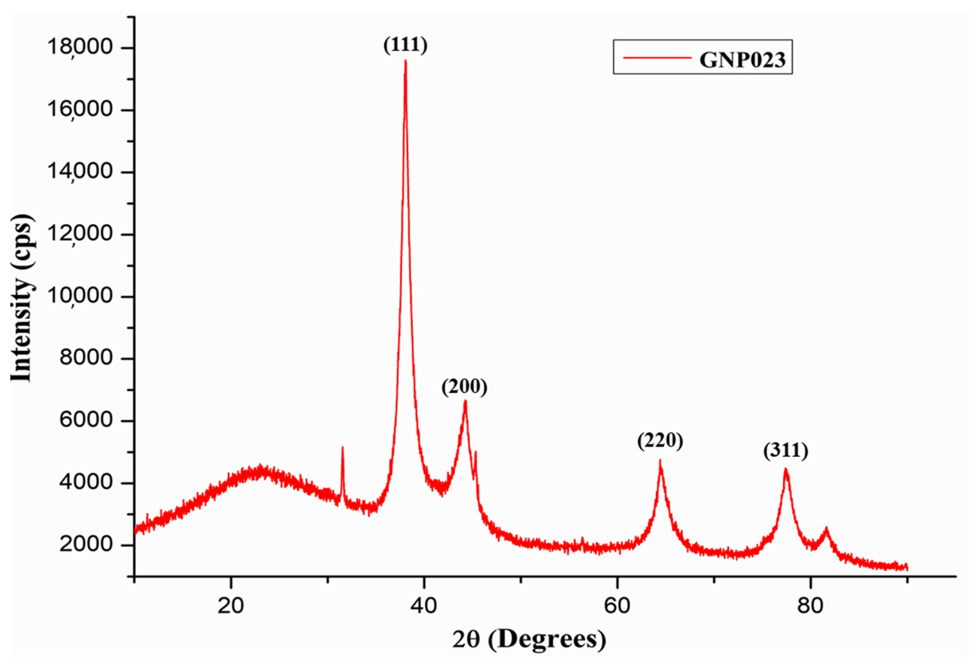 Materials 15 03877 g006 Materials 15 03877 g006