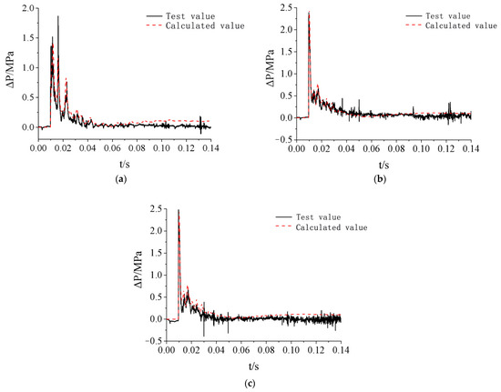 Materials 15 03880 g008 550