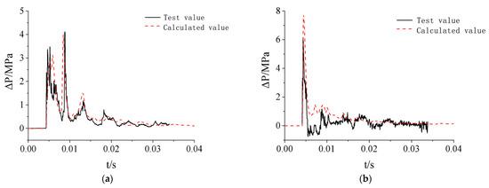 Materials 15 03880 g009 550