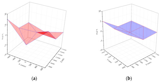 Materials 15 03880 g011 550
