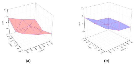 Materials 15 03880 g012 550