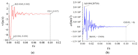 Materials 15 03880 g015 550
