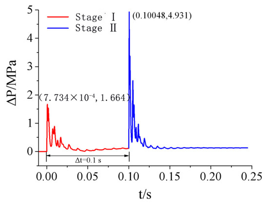 Materials 15 03880 g016 550