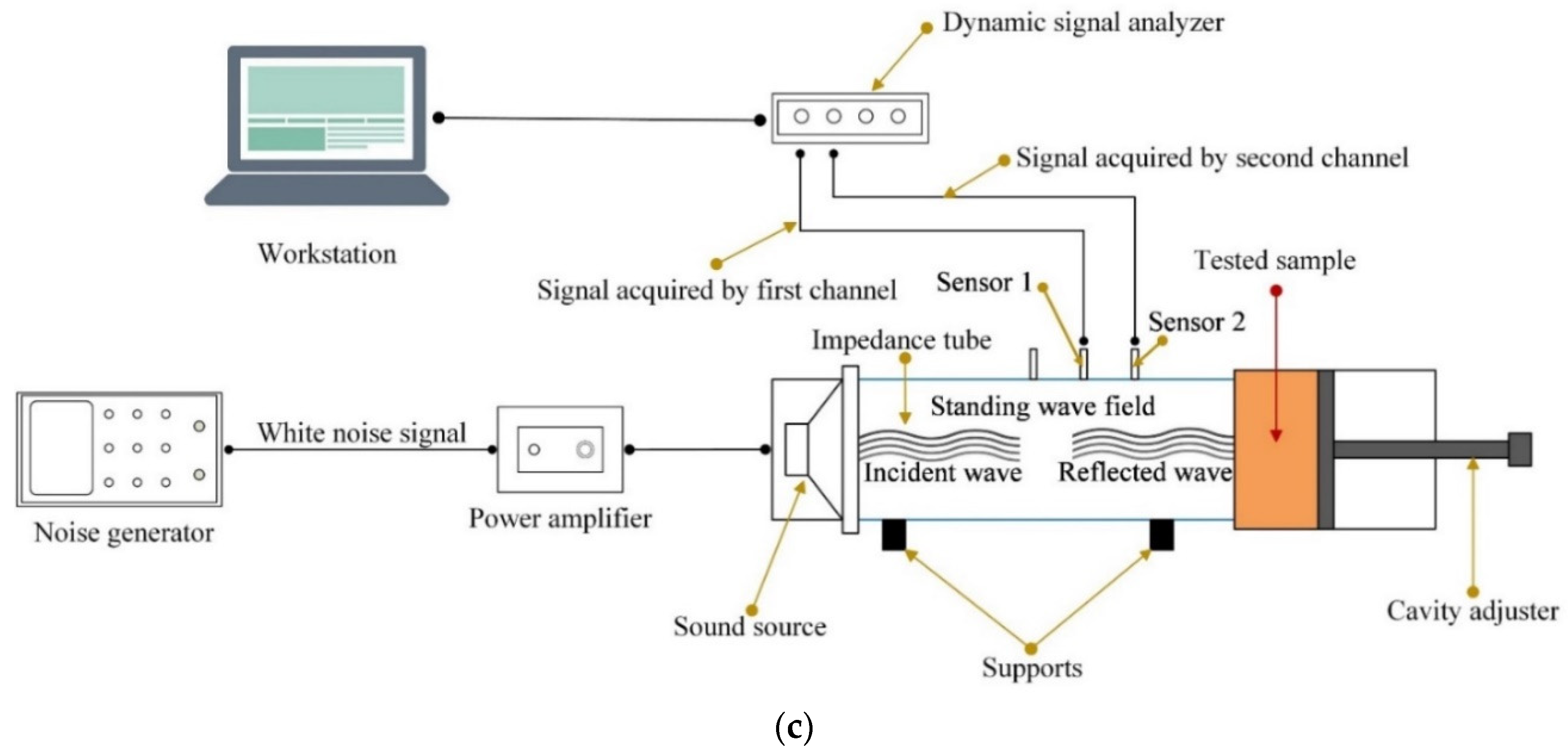Materials 15 03882 g002b