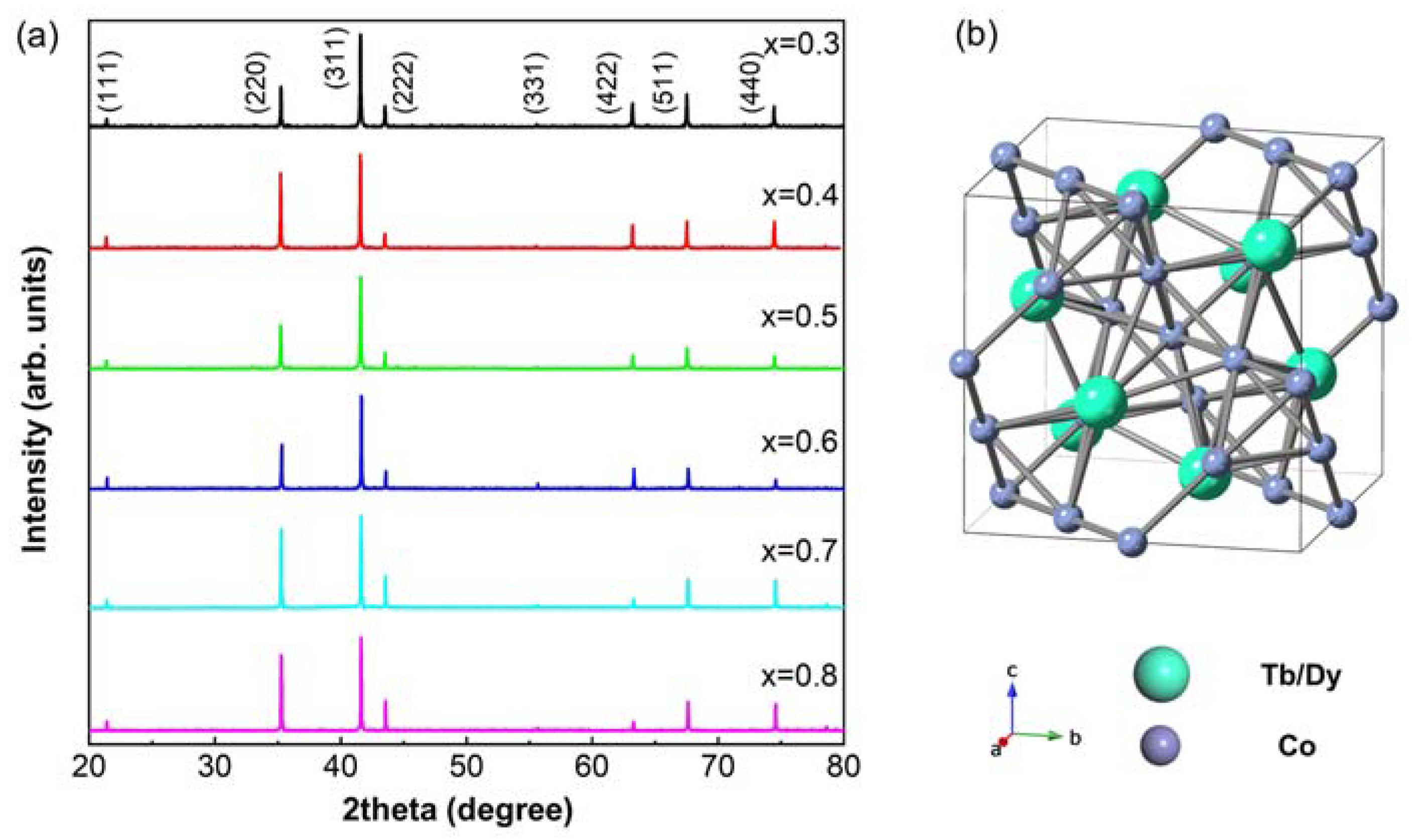 Materials 15 03884 g001