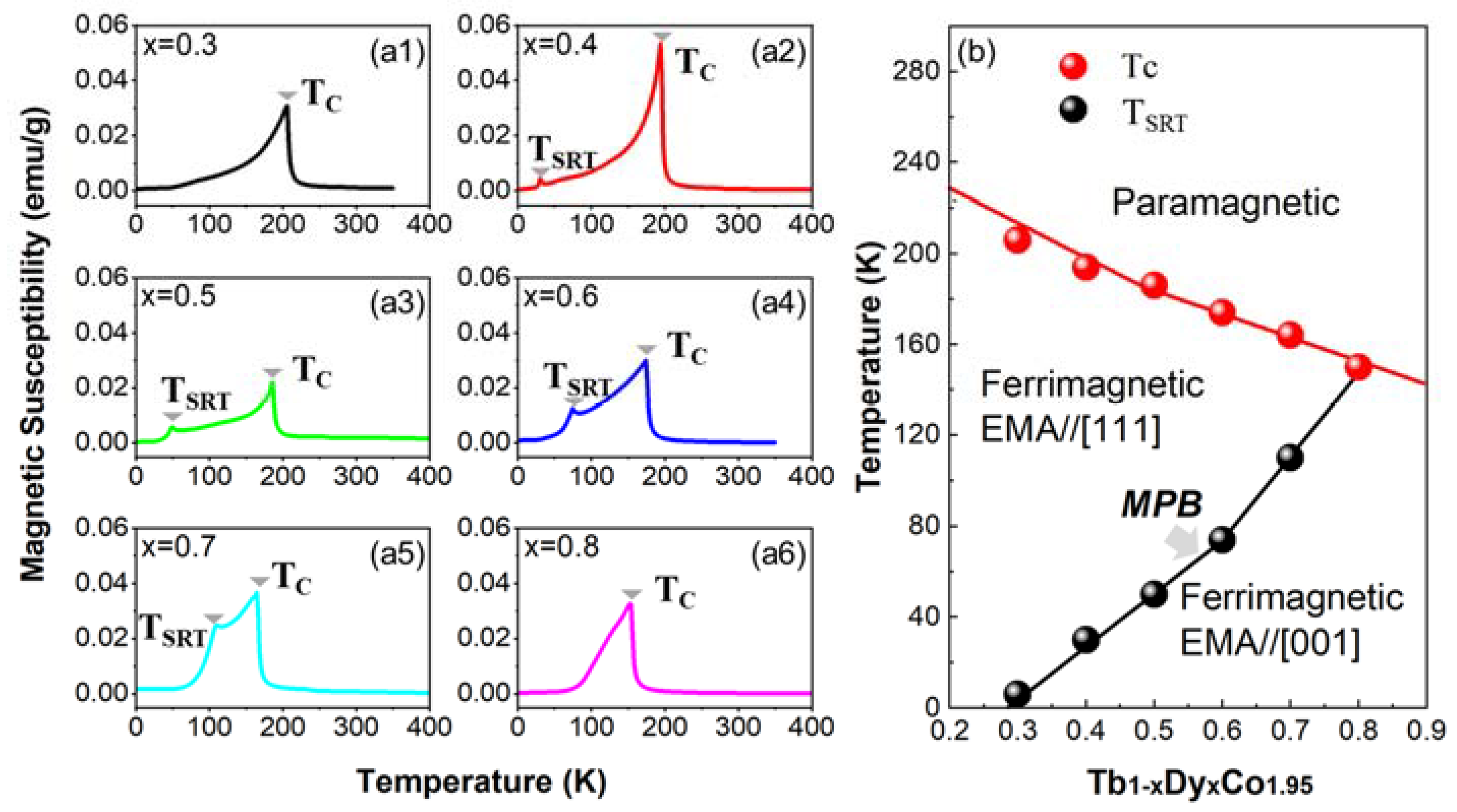 Materials 15 03884 g002