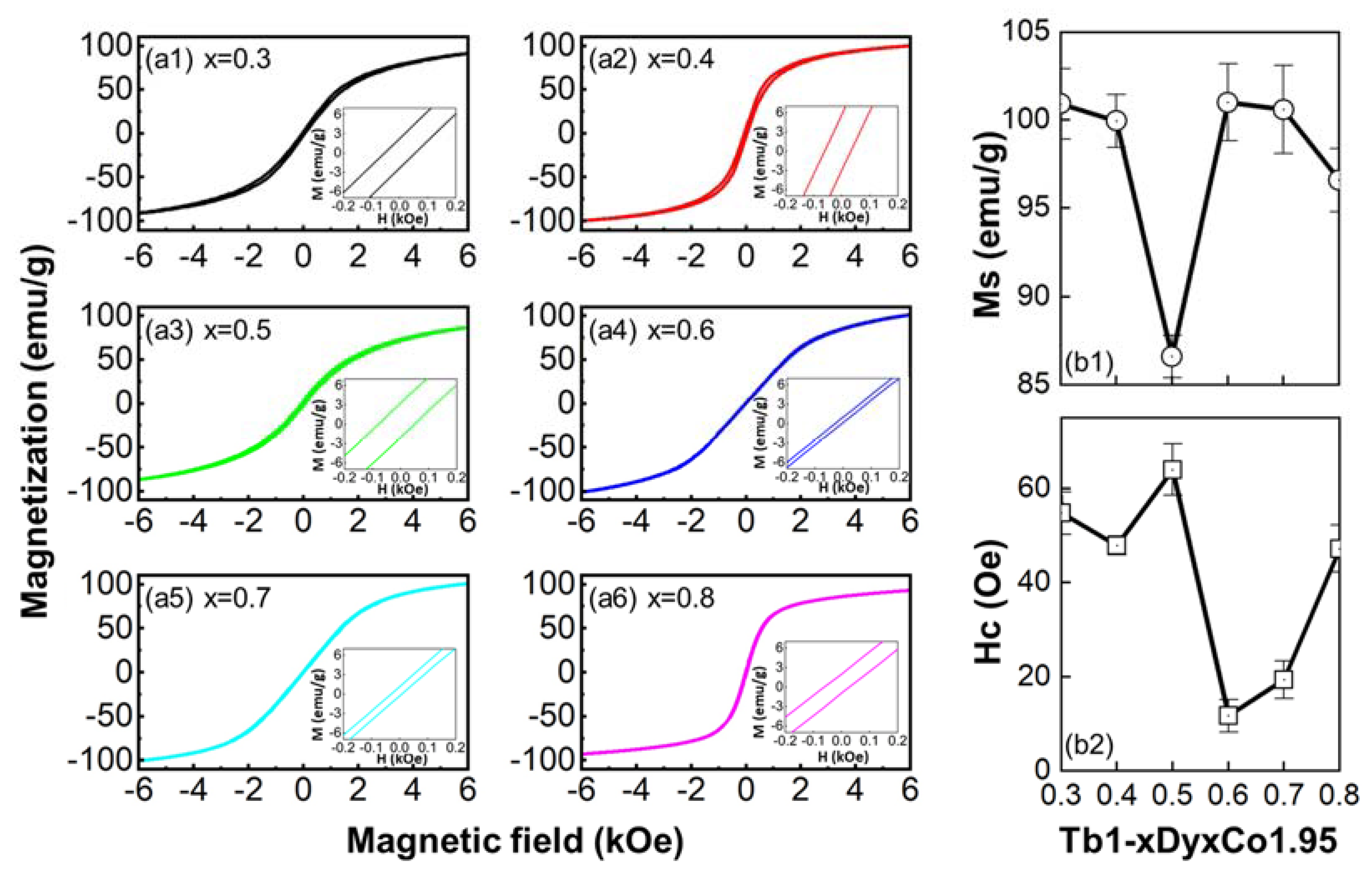 Materials 15 03884 g003