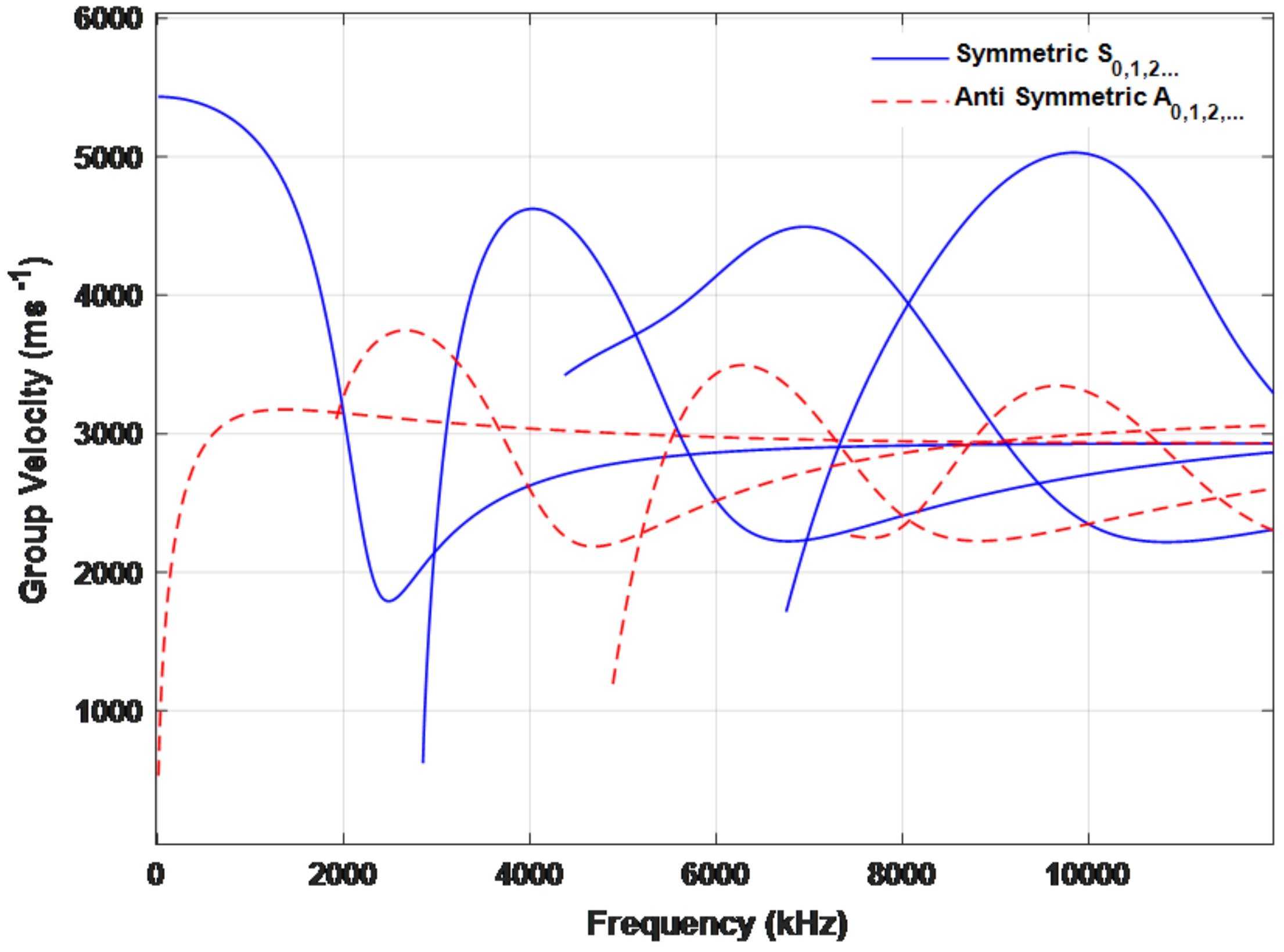 Materials 15 03887 g004