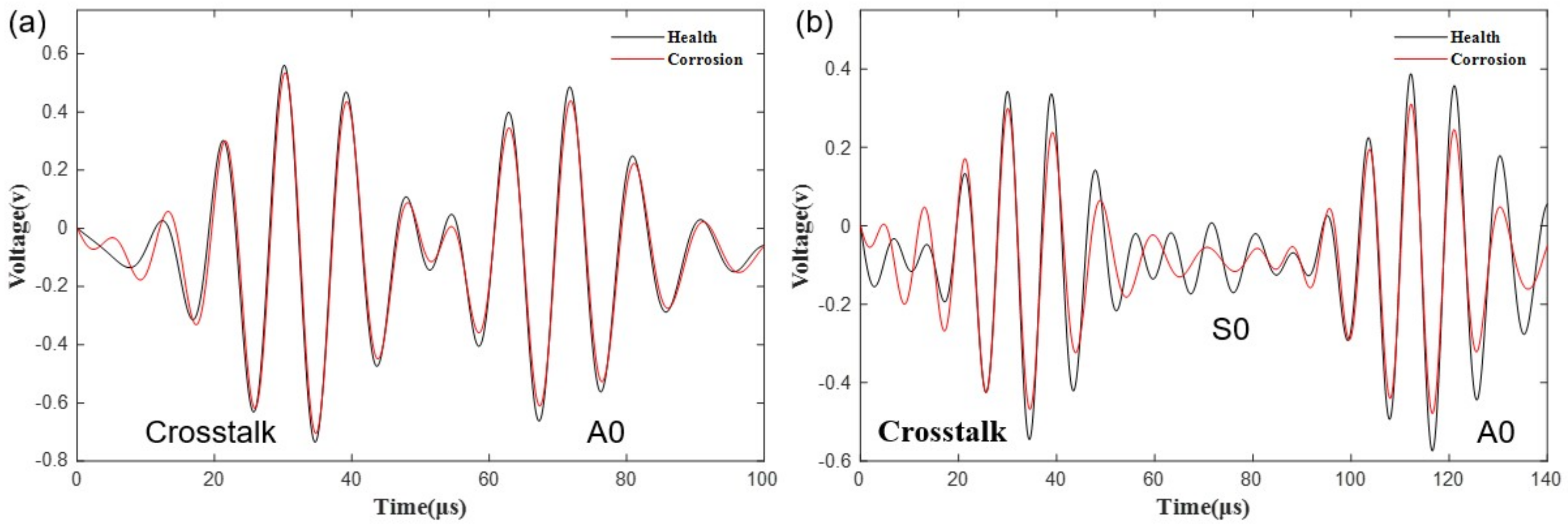 Materials 15 03887 g009