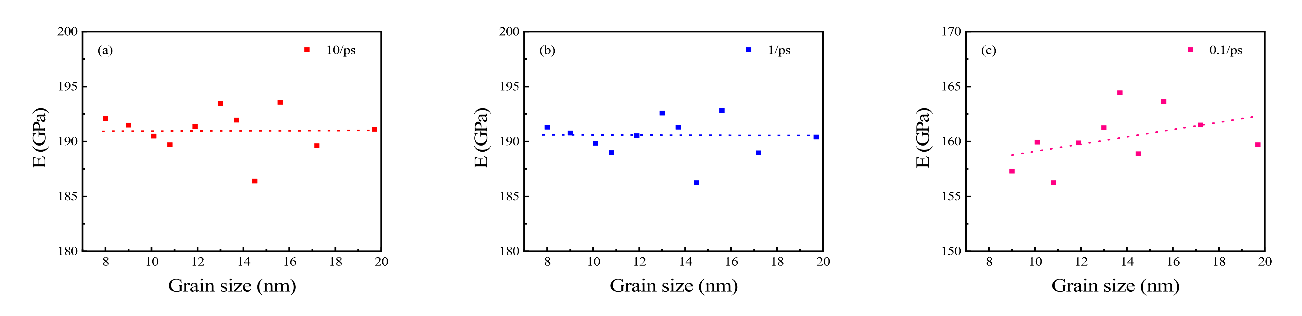 Materials 15 03889 g005a