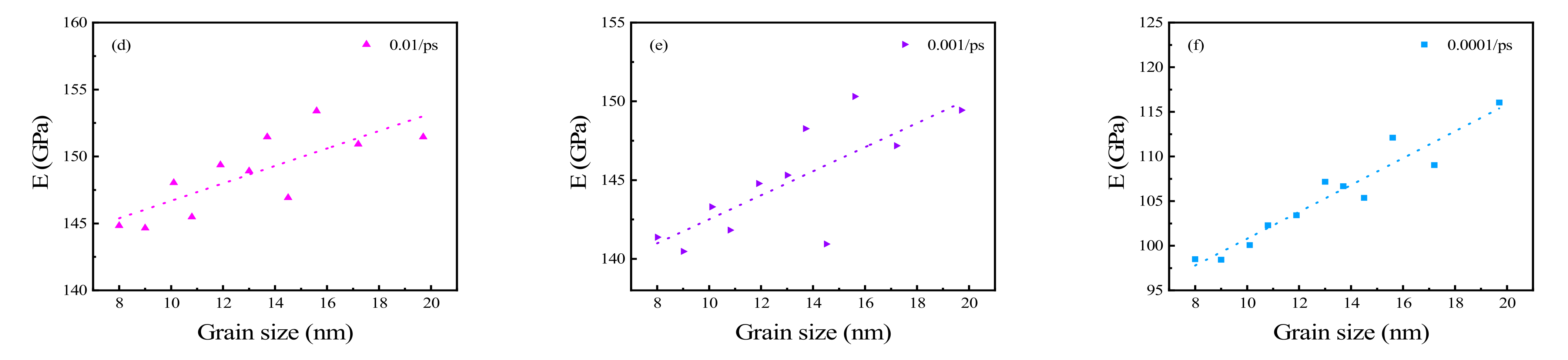 Materials 15 03889 g005b