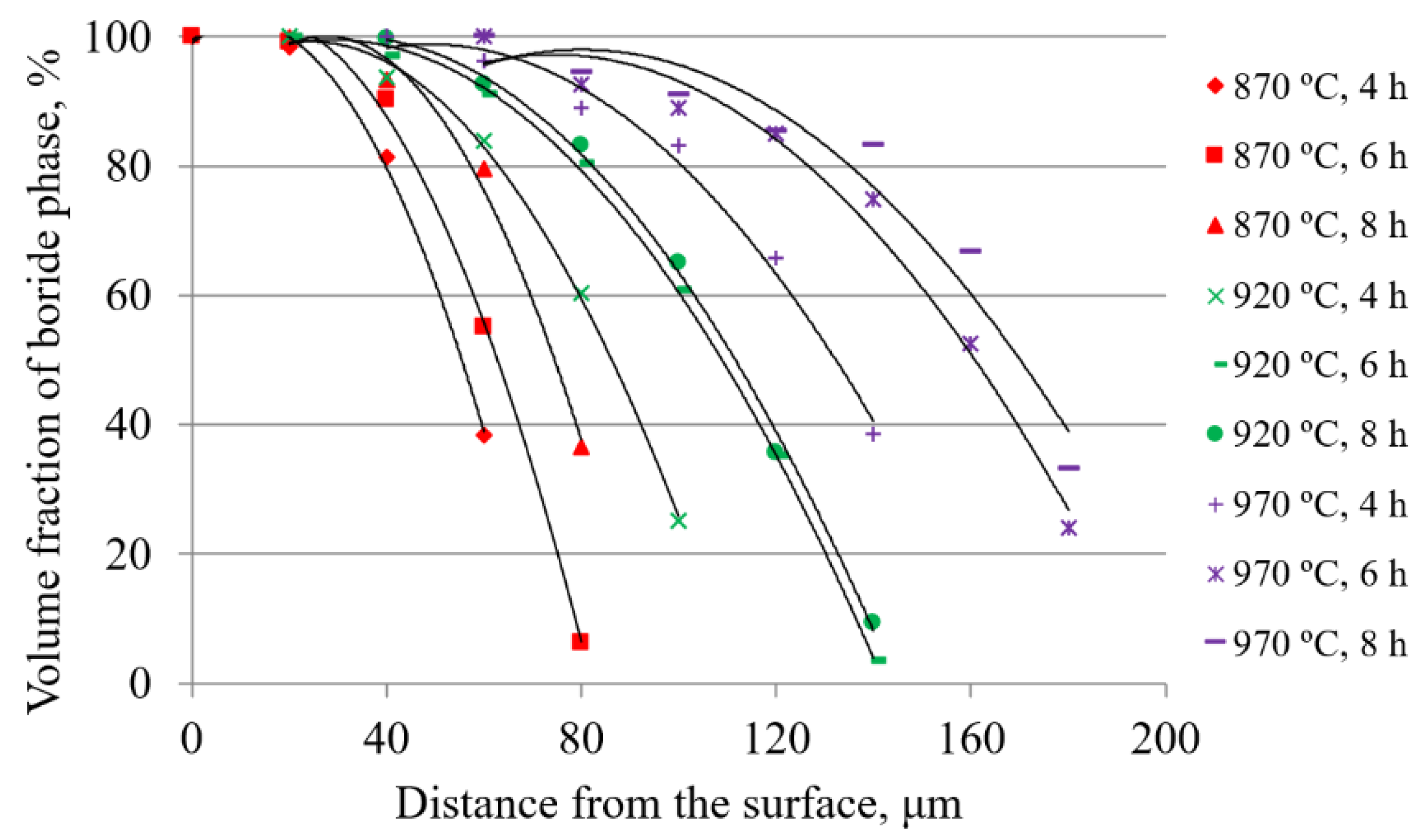 Materials 15 03891 g005
