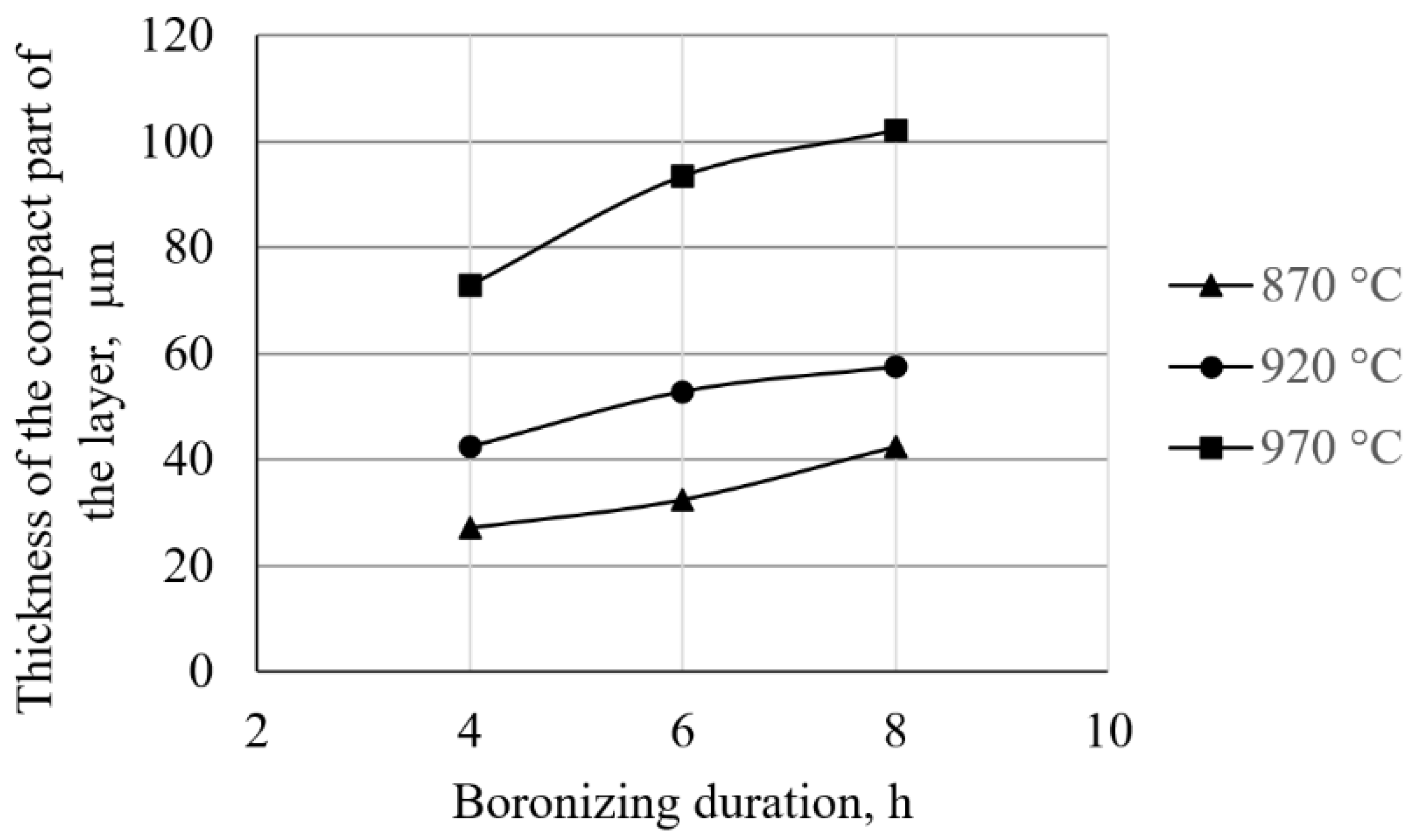 Materials 15 03891 g006