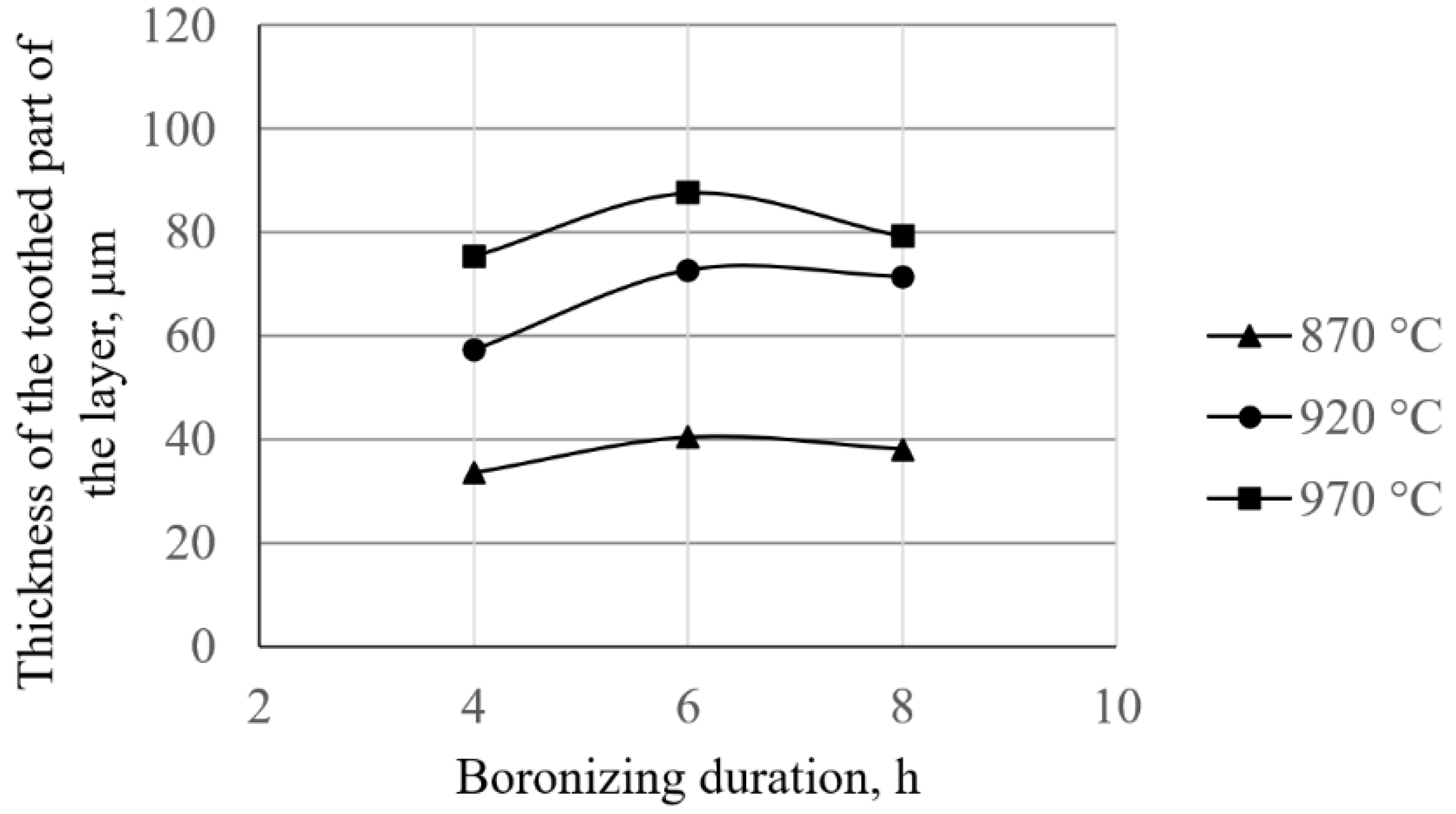 Materials 15 03891 g007