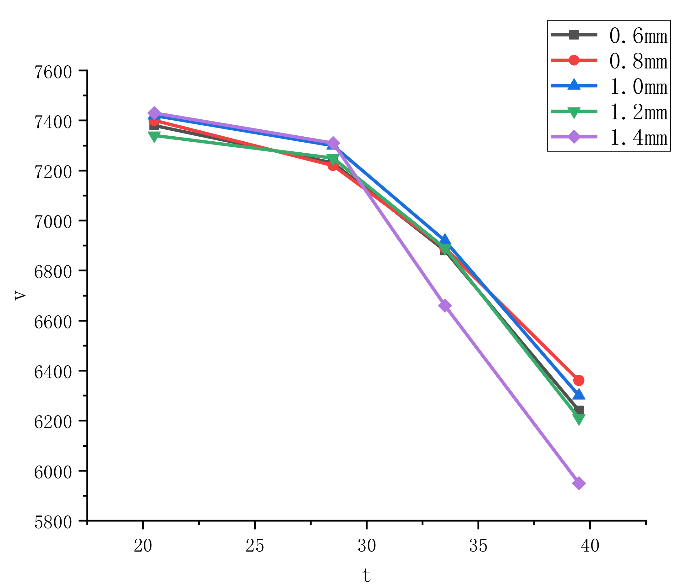 Materials 15 03899 g006