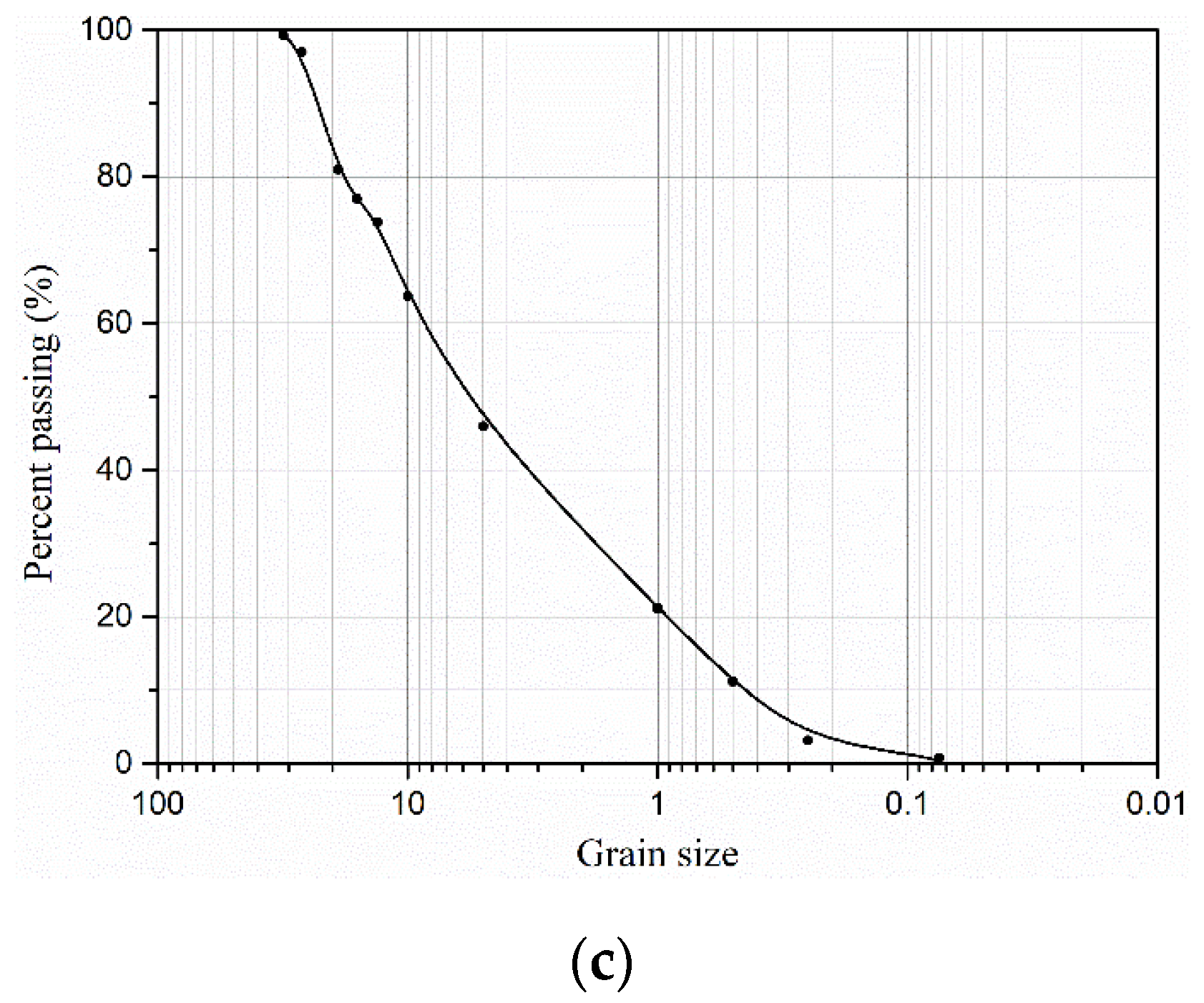 Materials 15 03904 g002b