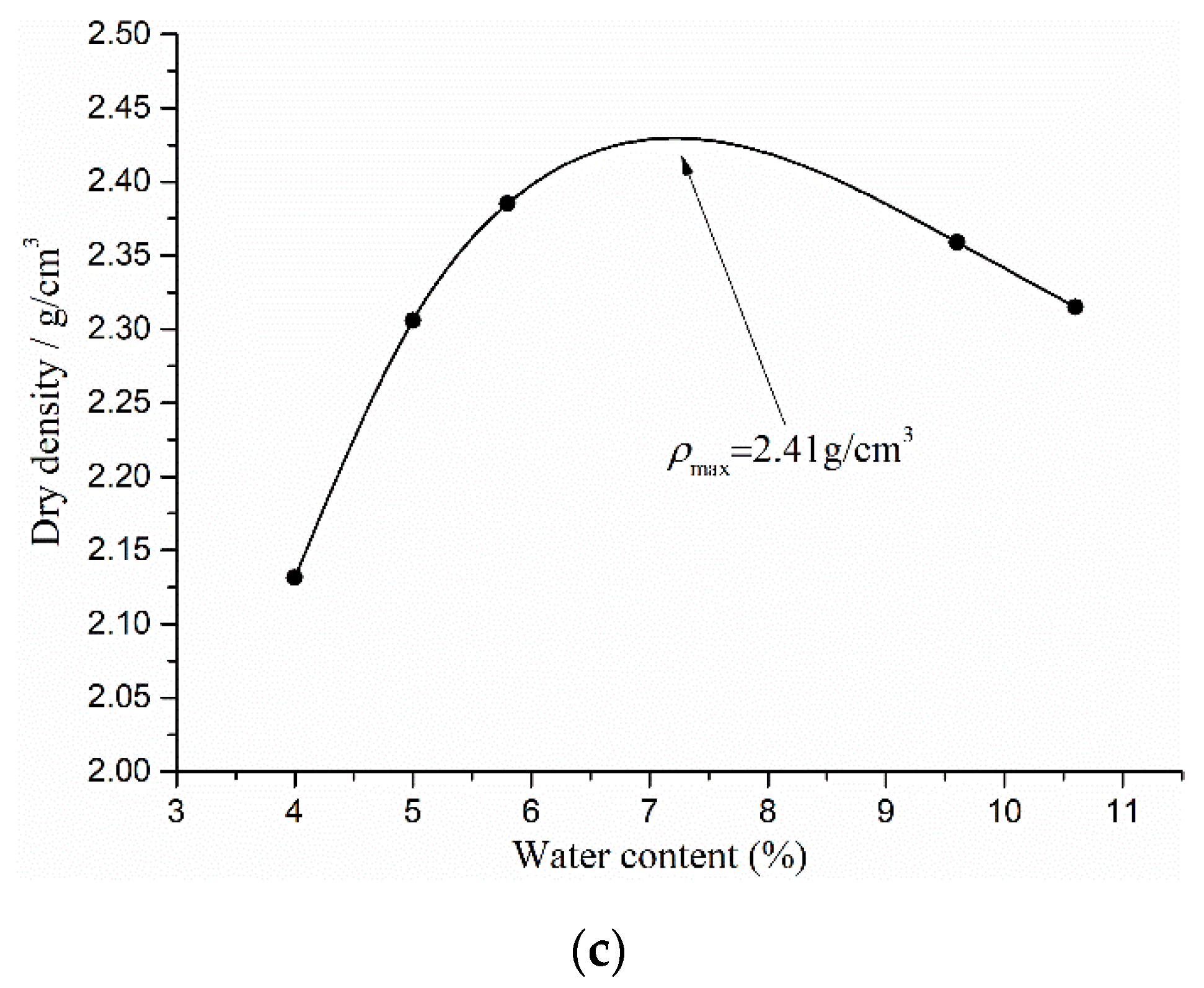 Materials 15 03904 g003b