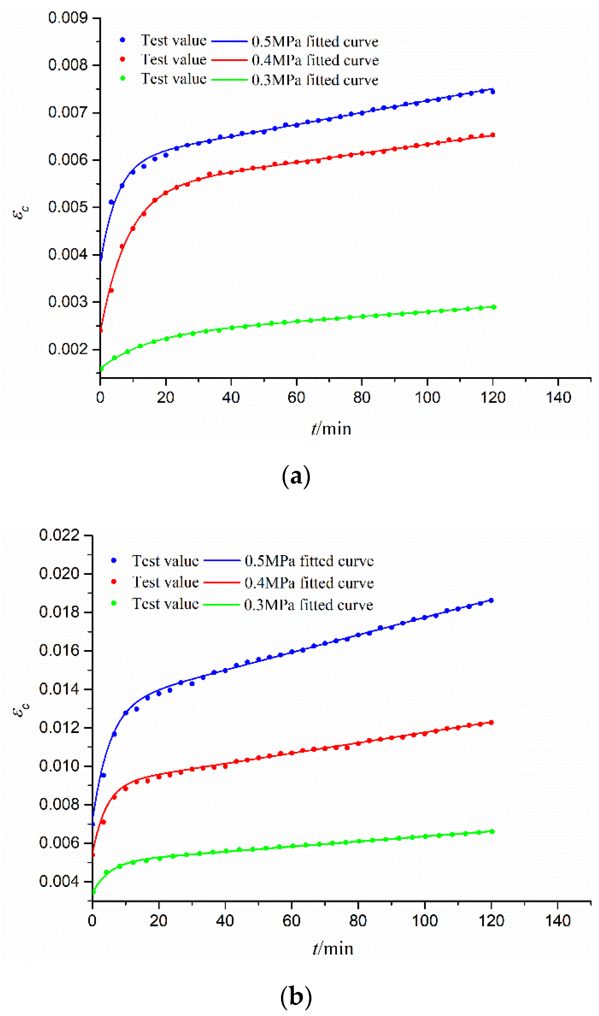 Materials 15 03904 g007a