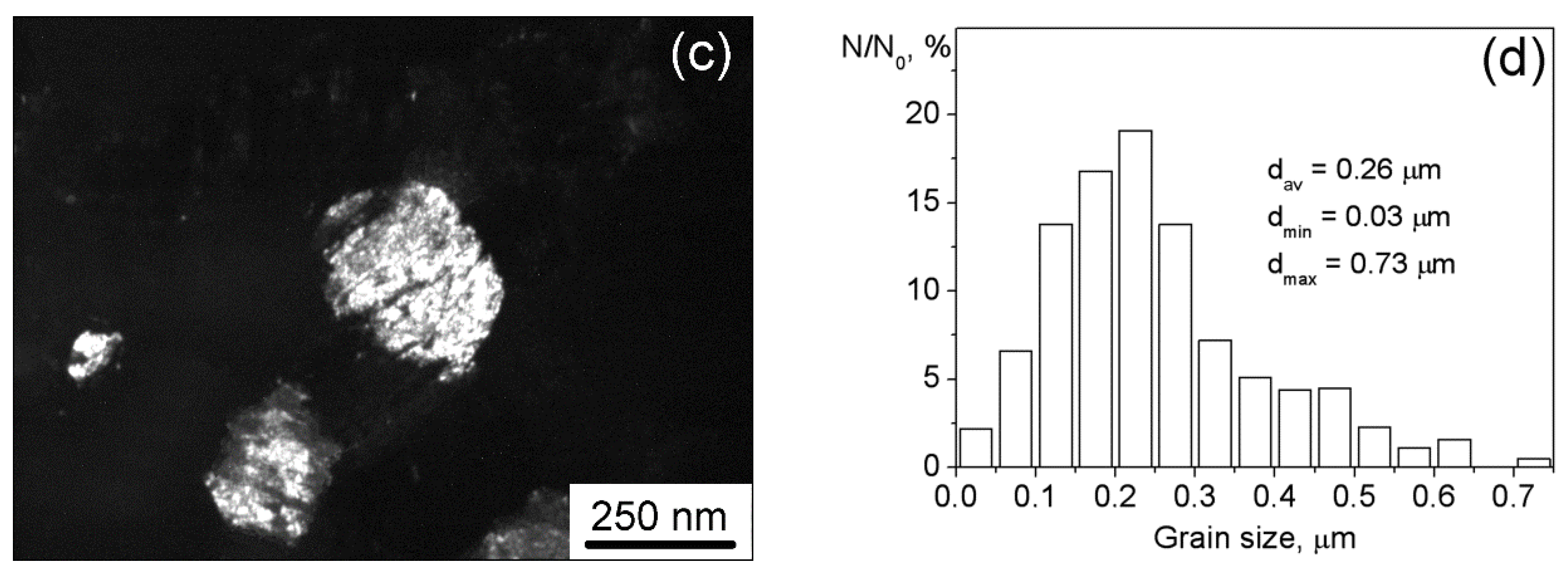 Materials 15 03905 g003b