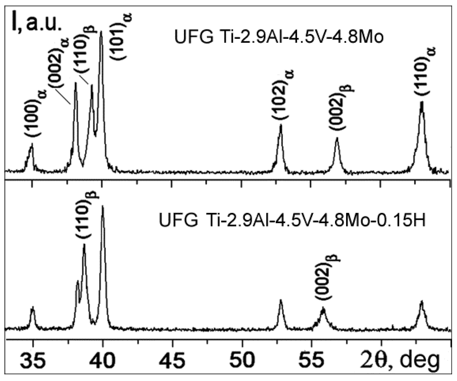 Materials 15 03905 g004