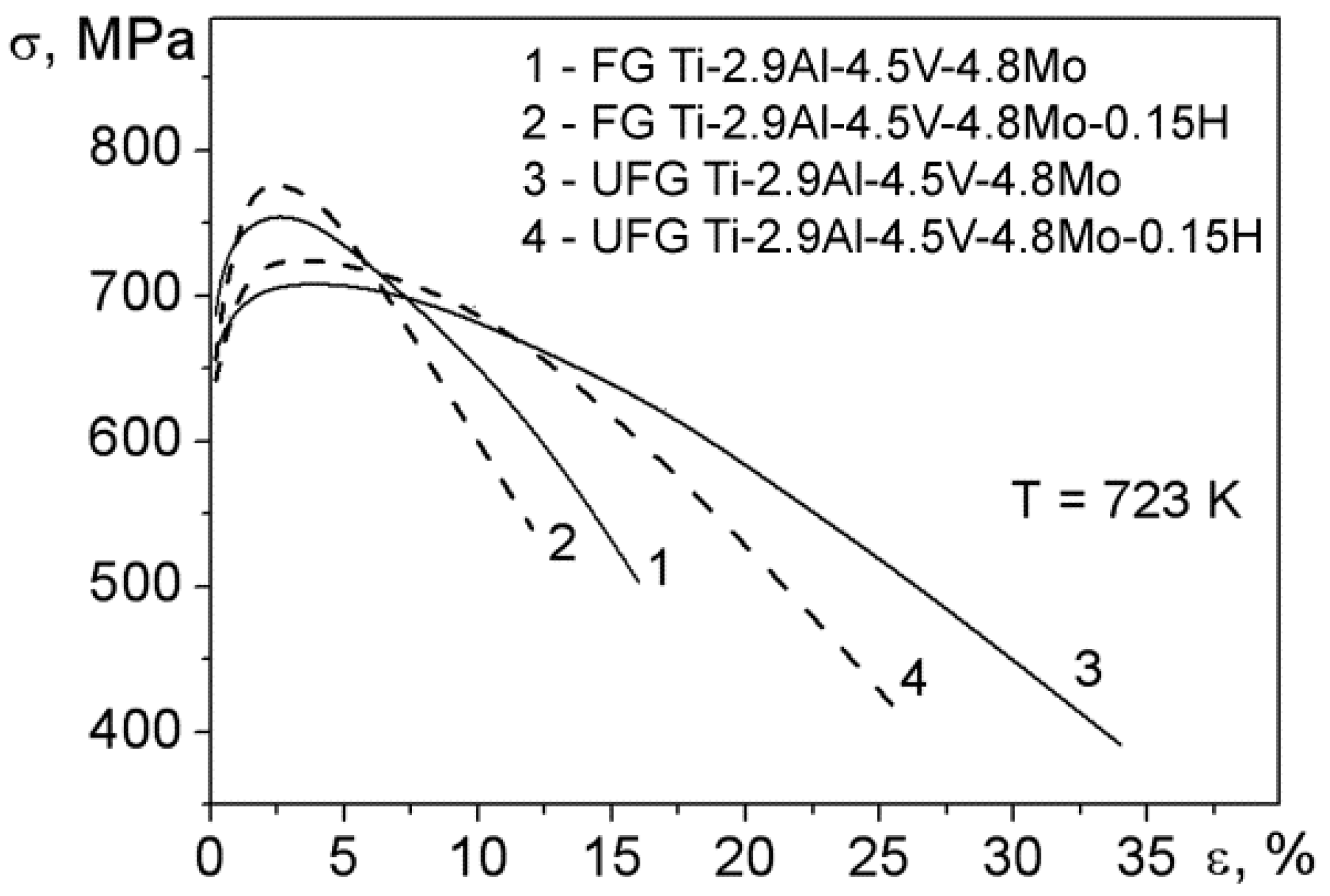 Materials 15 03905 g005