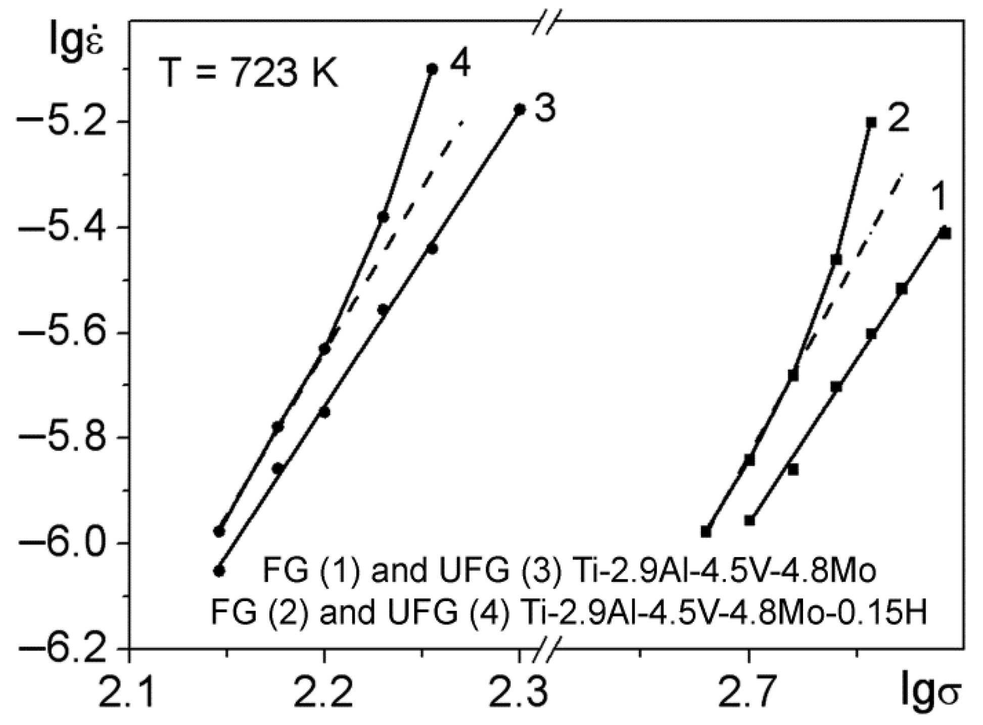 Materials 15 03905 g007