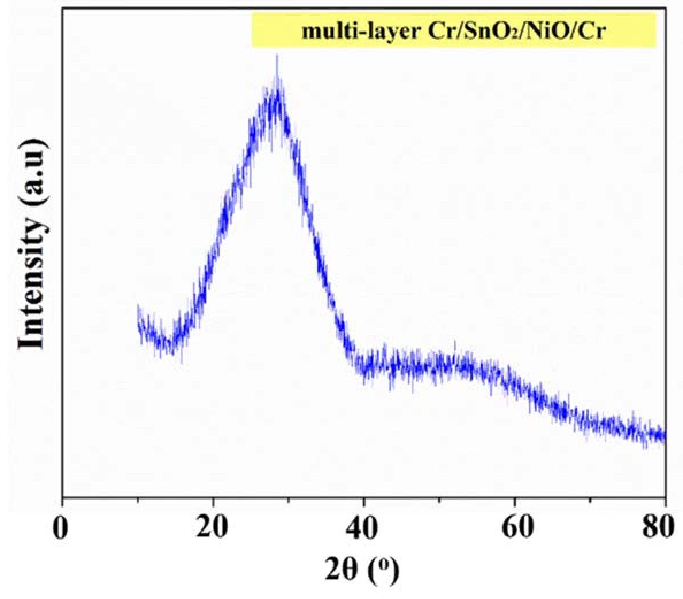 Materials 15 03906 g003