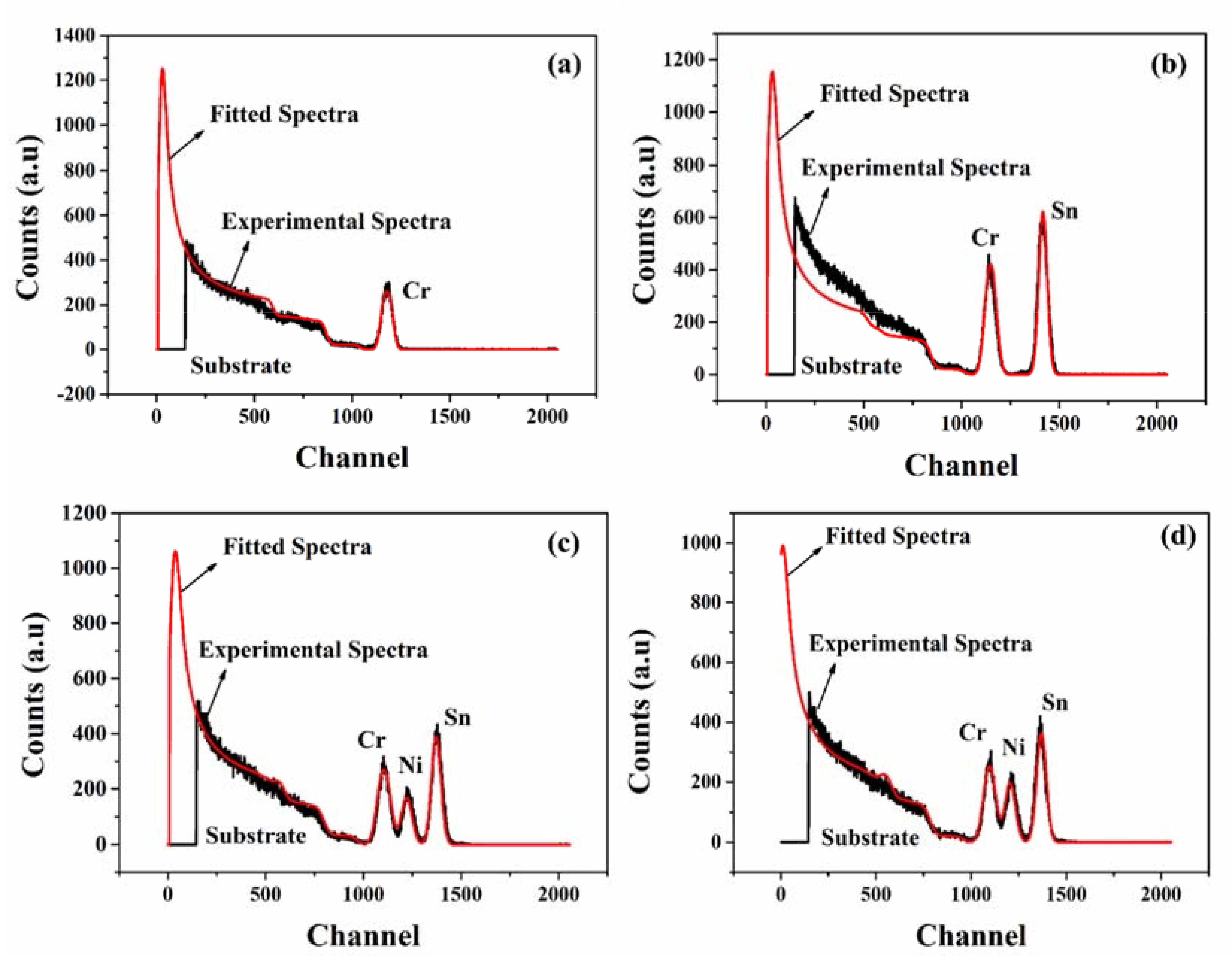 Materials 15 03906 g005