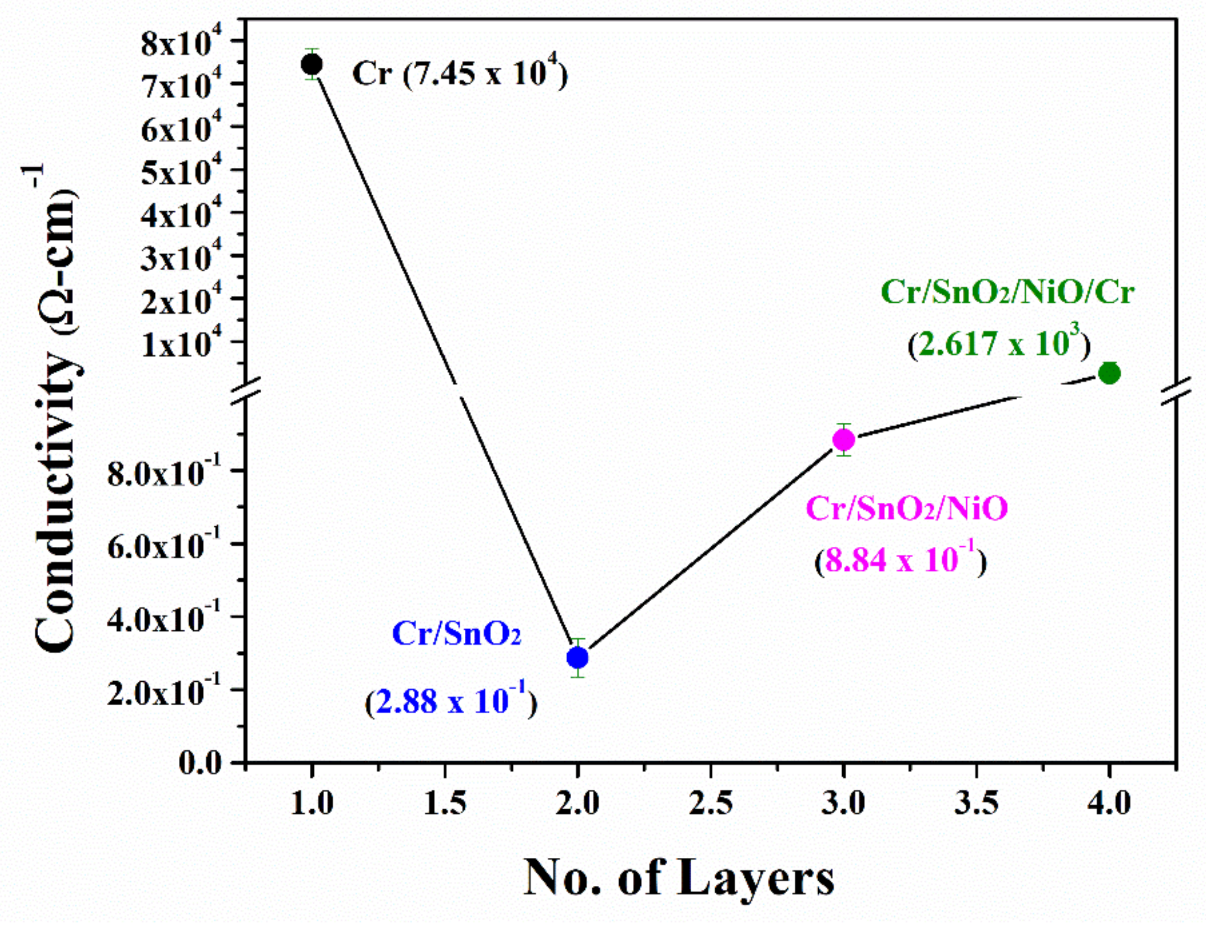 Materials 15 03906 g006