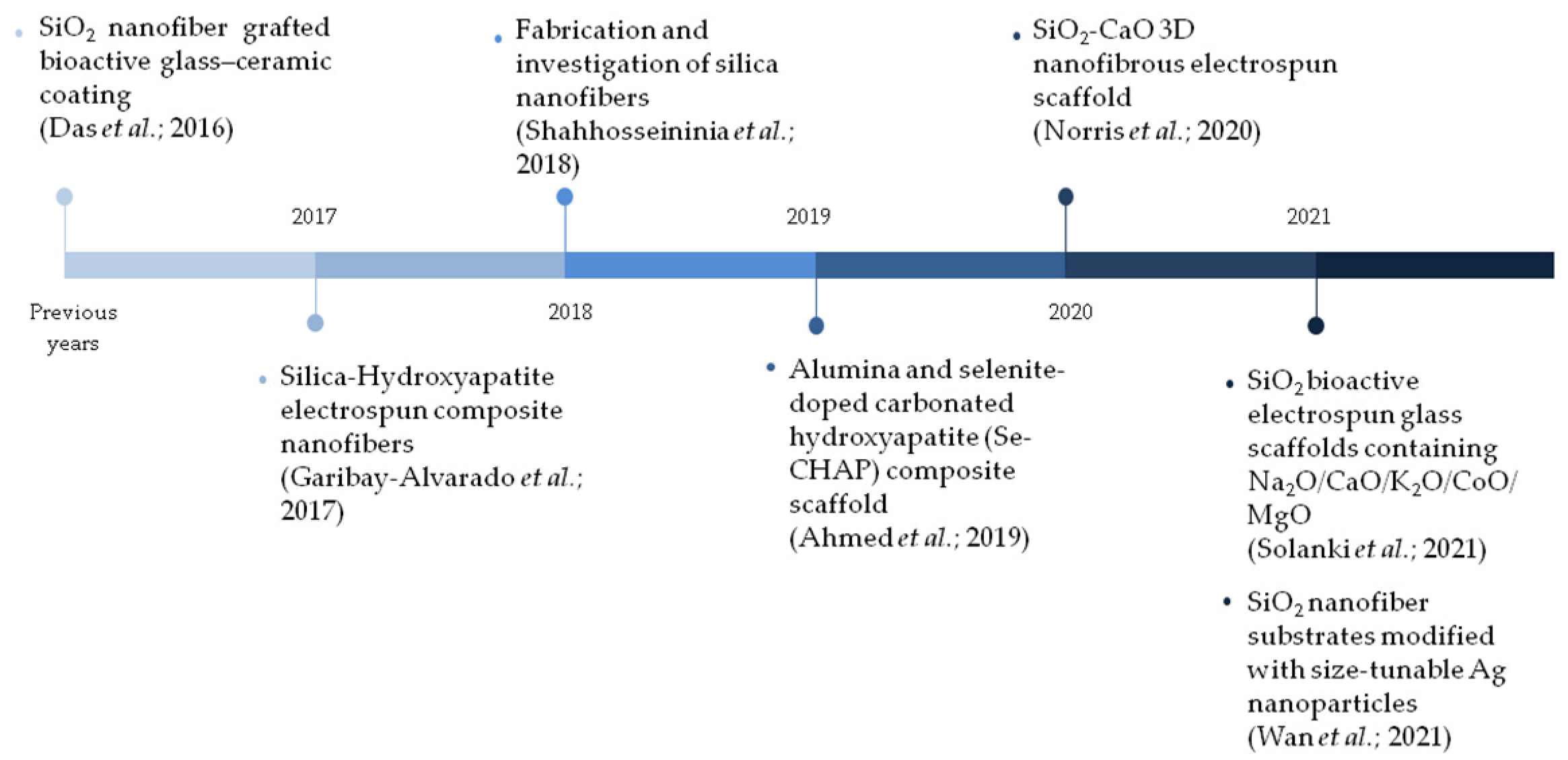Materials 15 03909 g002