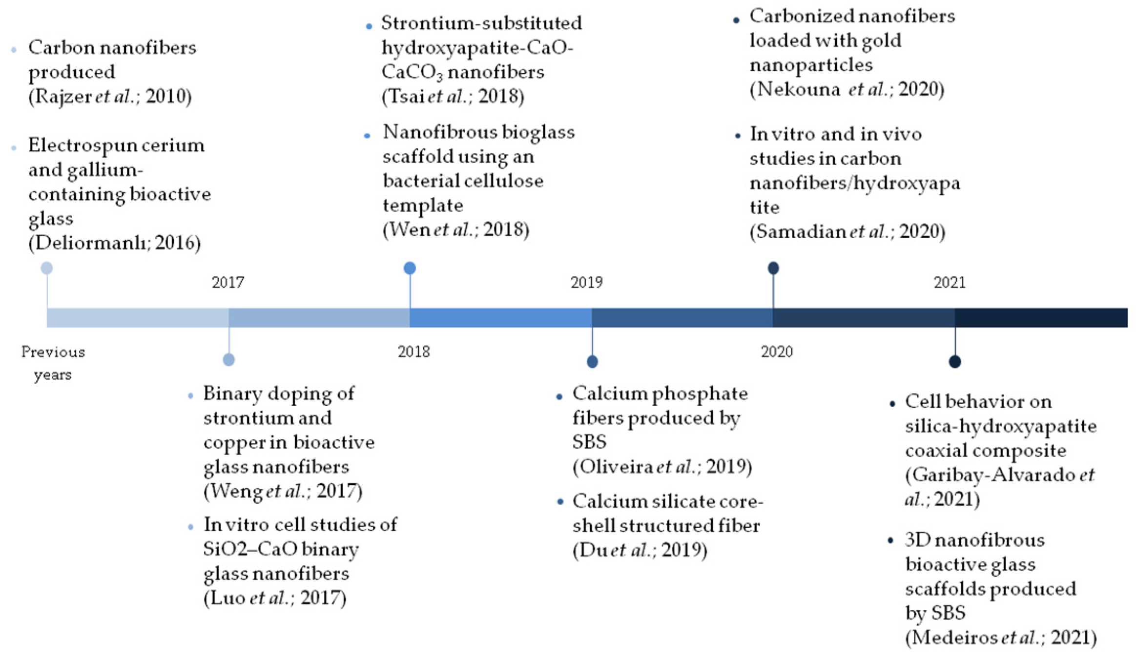 Materials 15 03909 g006