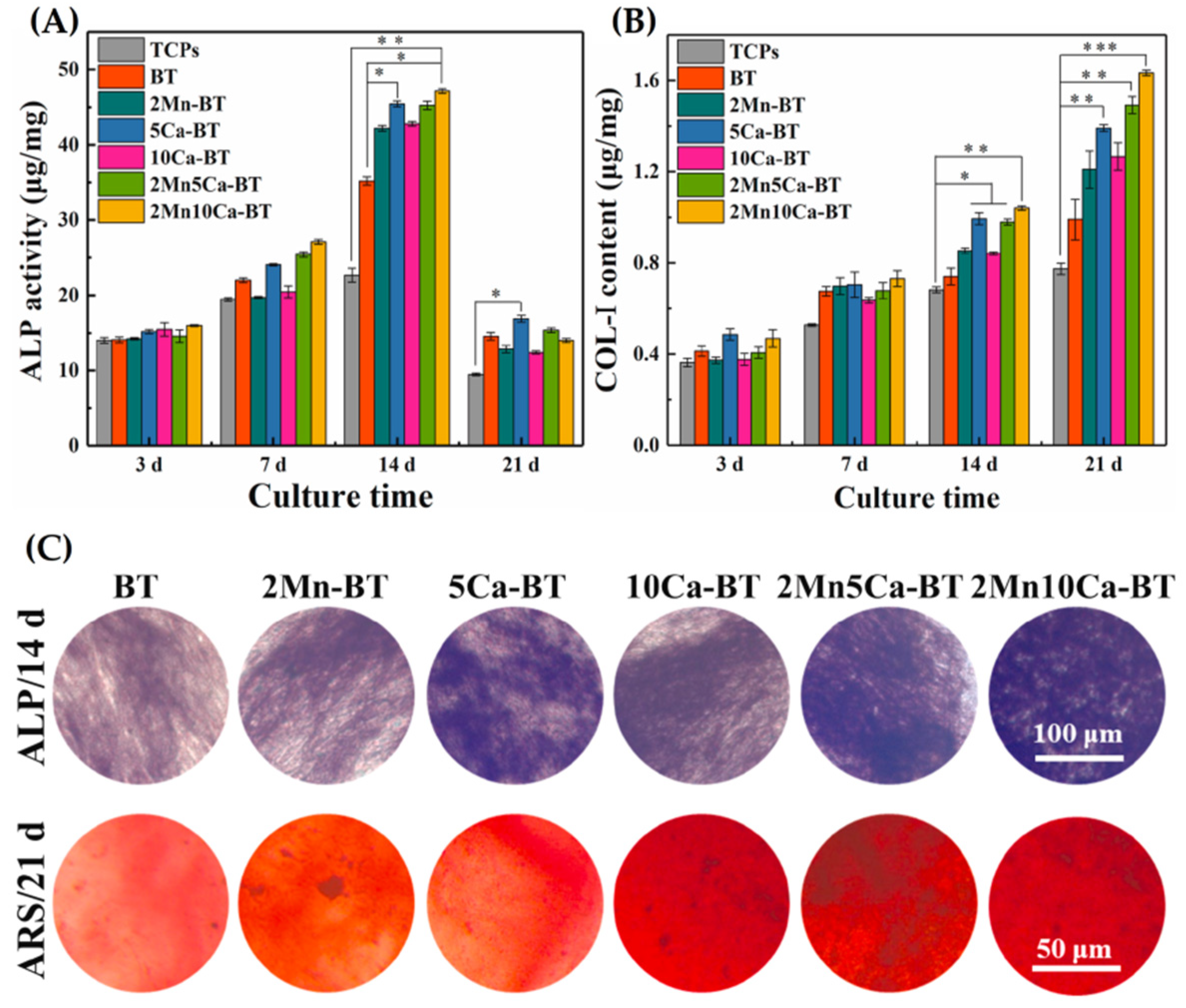 Materials 15 03909 g012