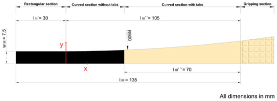 Materials 15 03911 g004 550