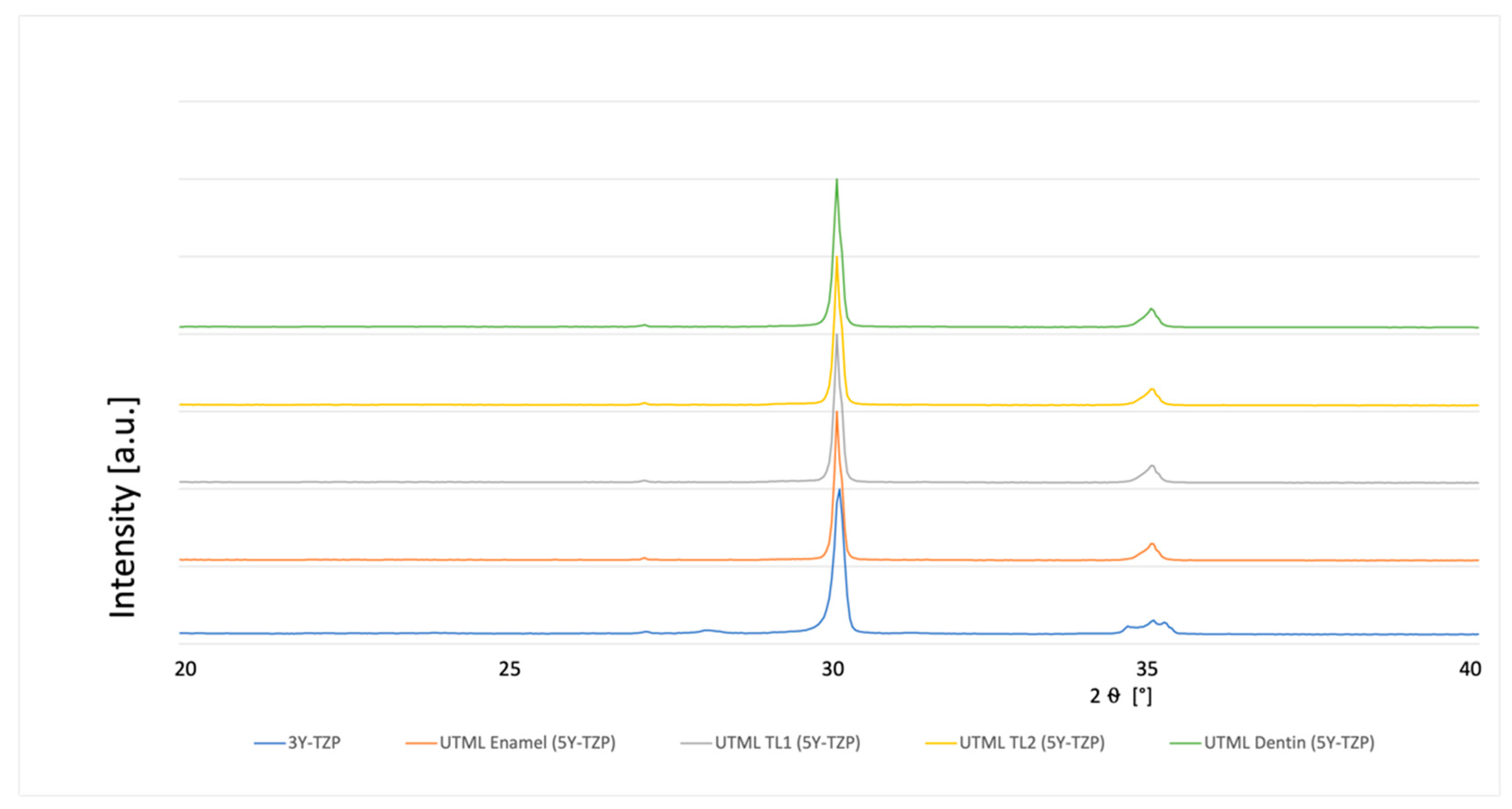 Materials 15 03915 g004