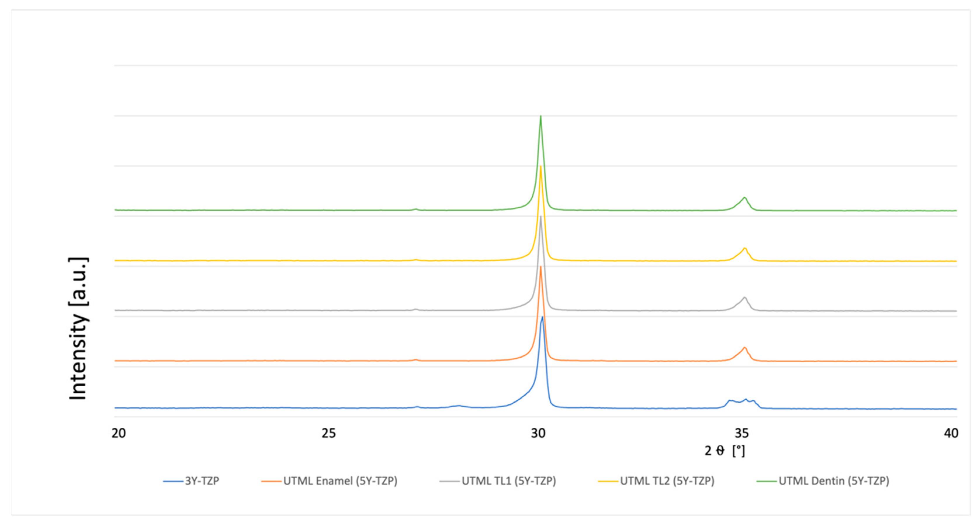 Materials 15 03915 g005