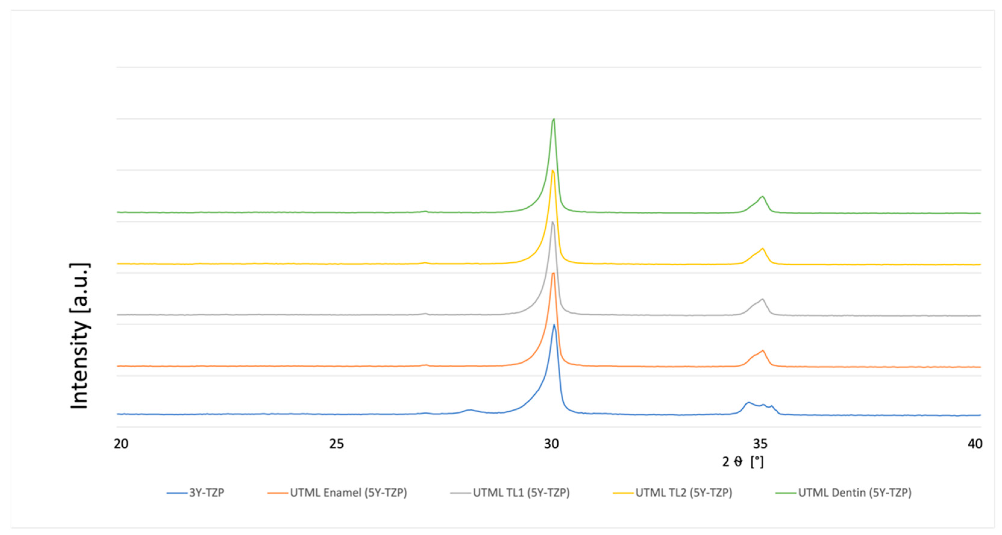 Materials 15 03915 g006