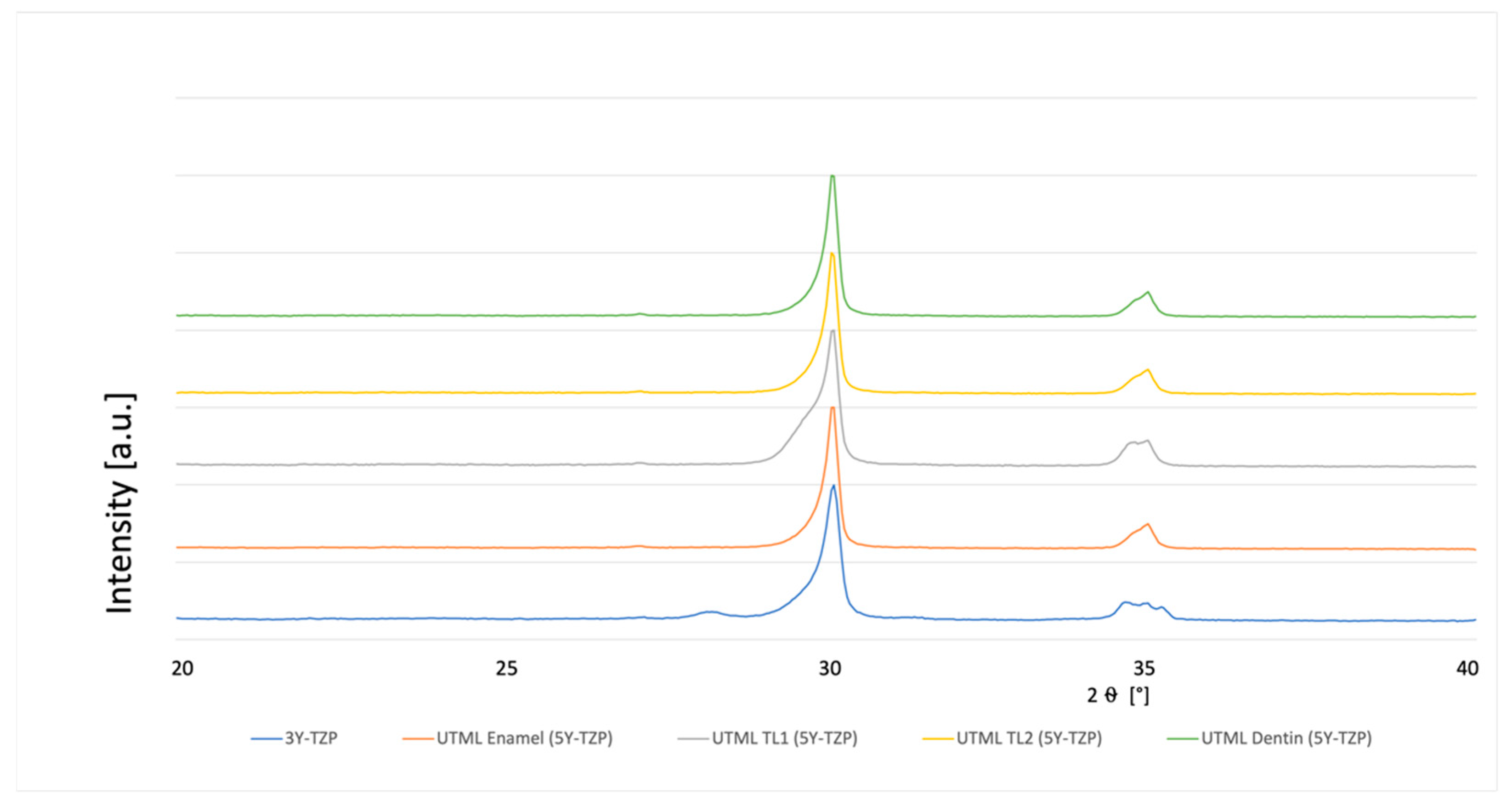 Materials 15 03915 g009