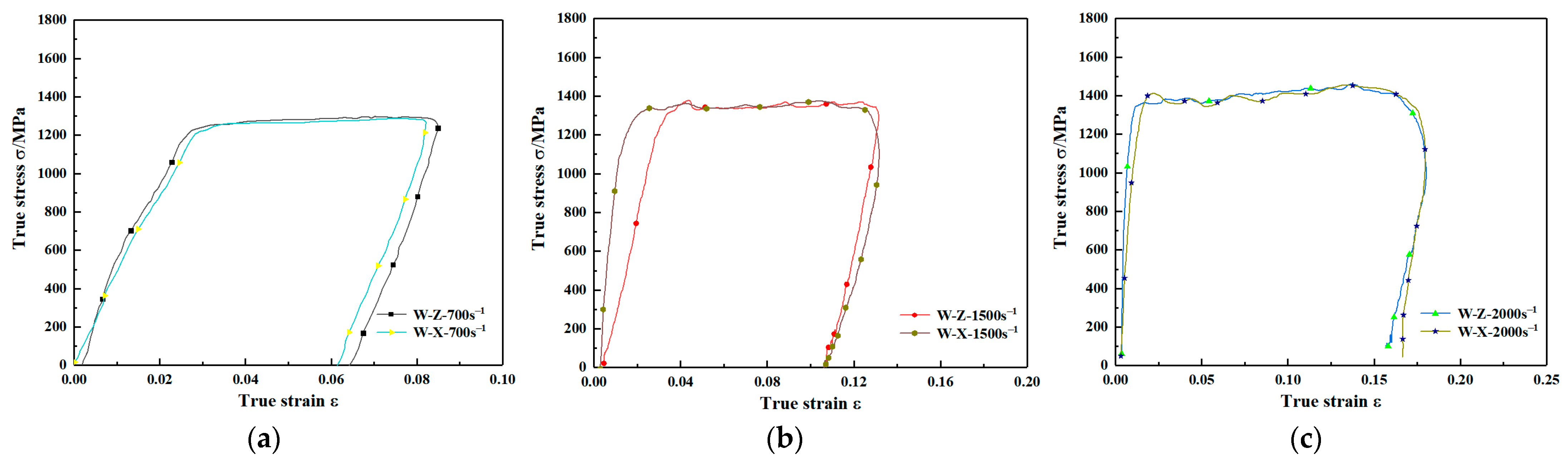 Materials 15 03917 g009a Materials 15 03917 g009a