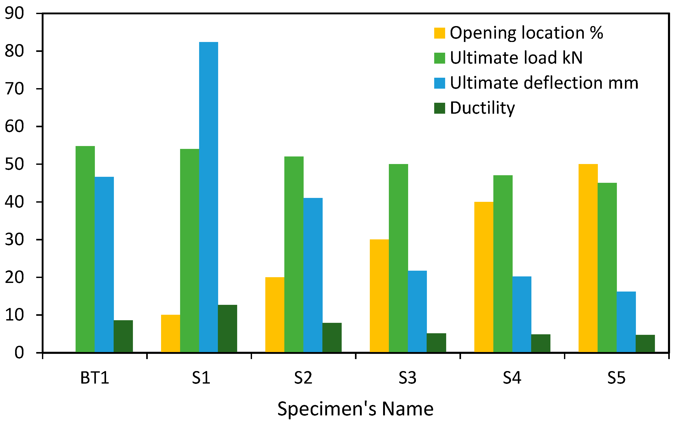 Materials 15 03919 g013 Materials 15 03919 g013