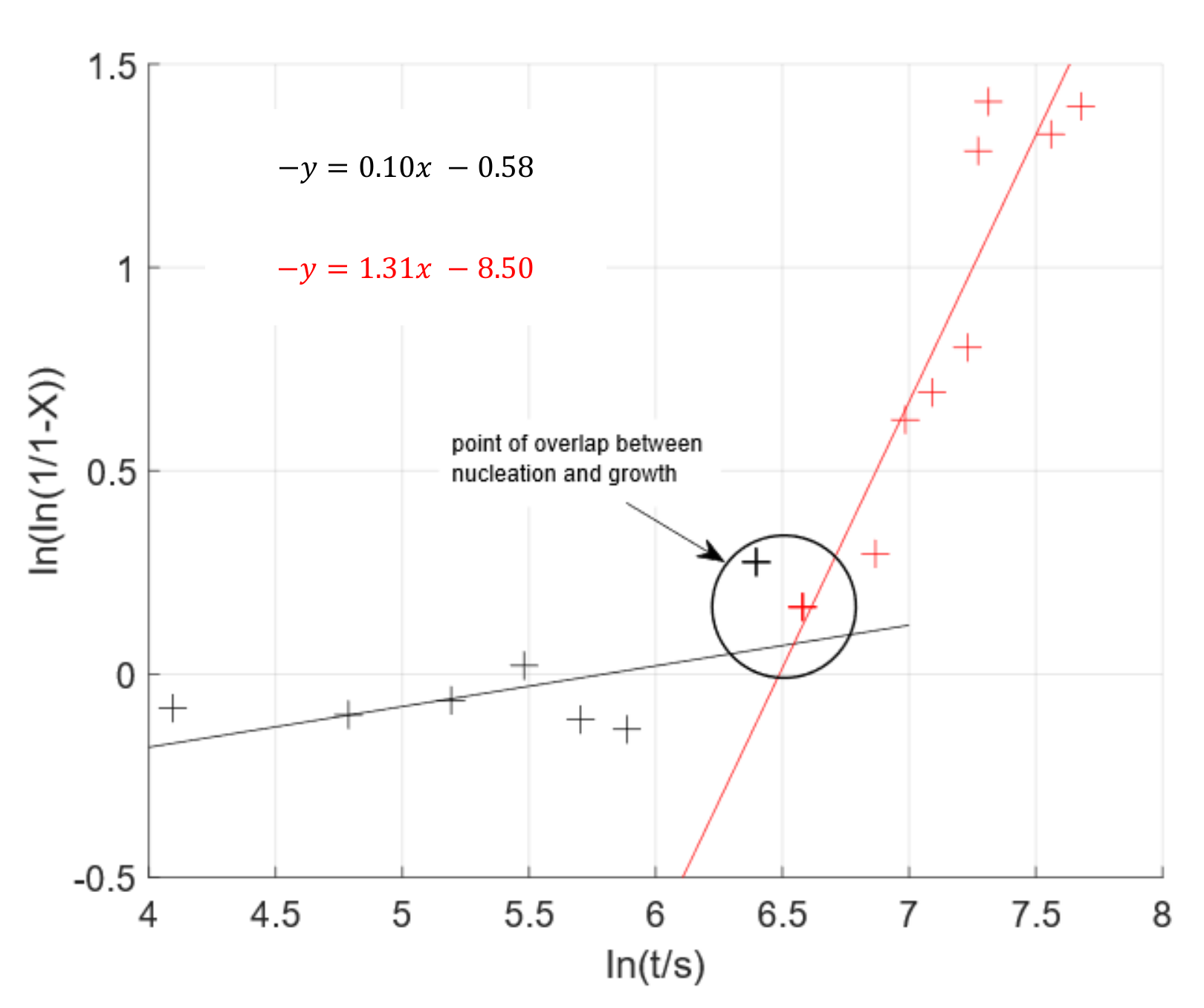 Materials 15 03921 g009
