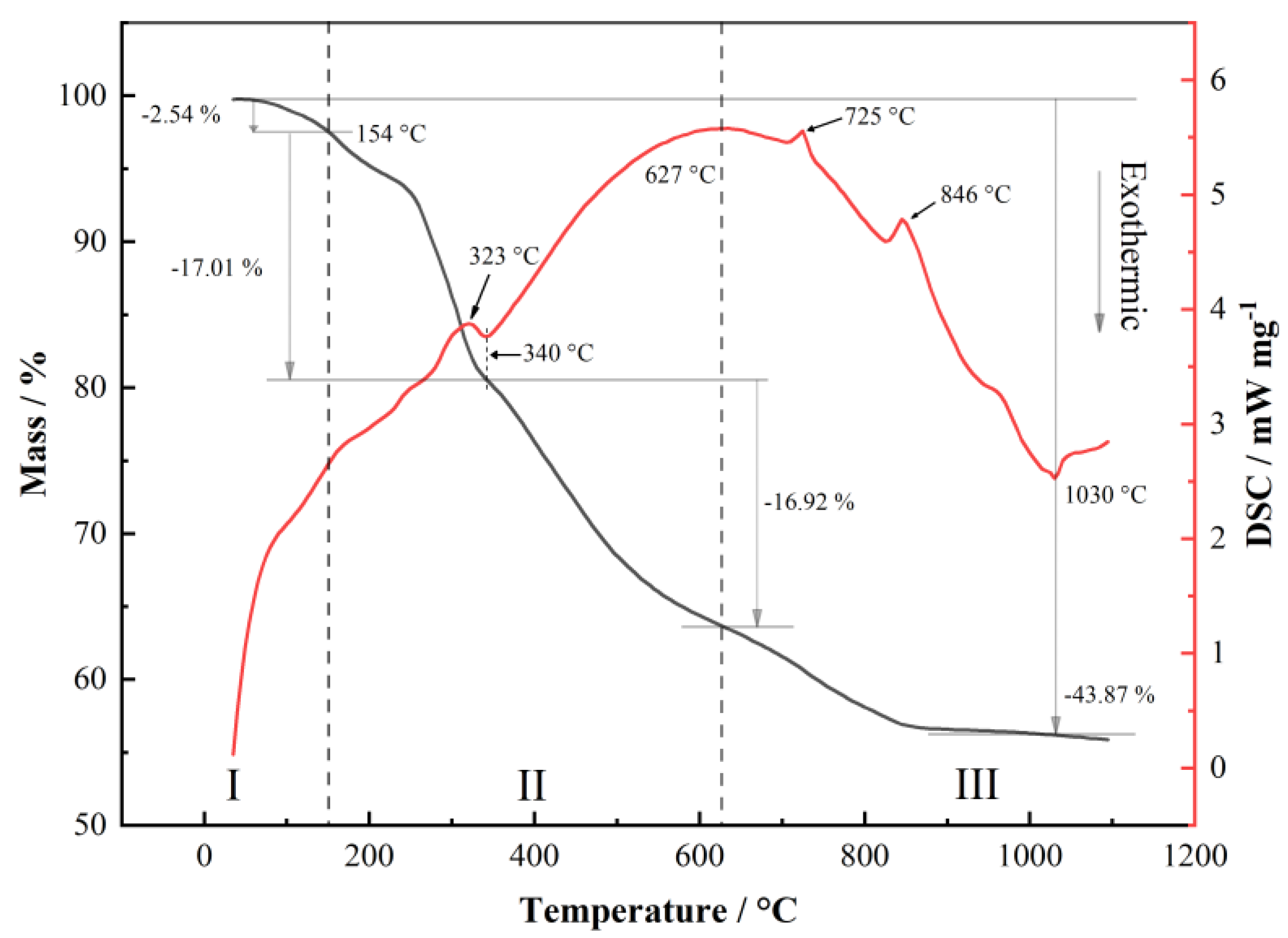 Materials 15 03931 g002