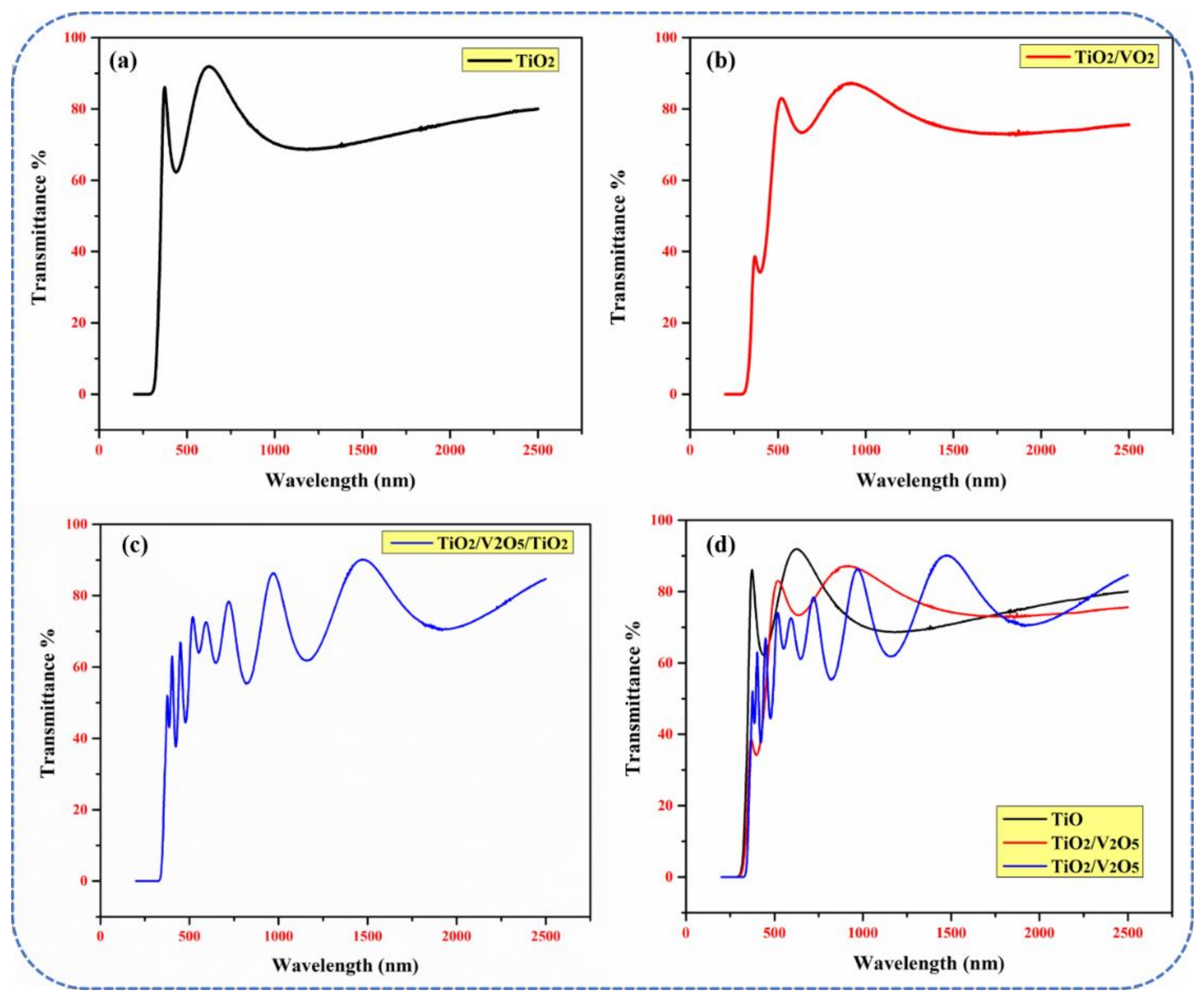 Materials 15 03933 g003