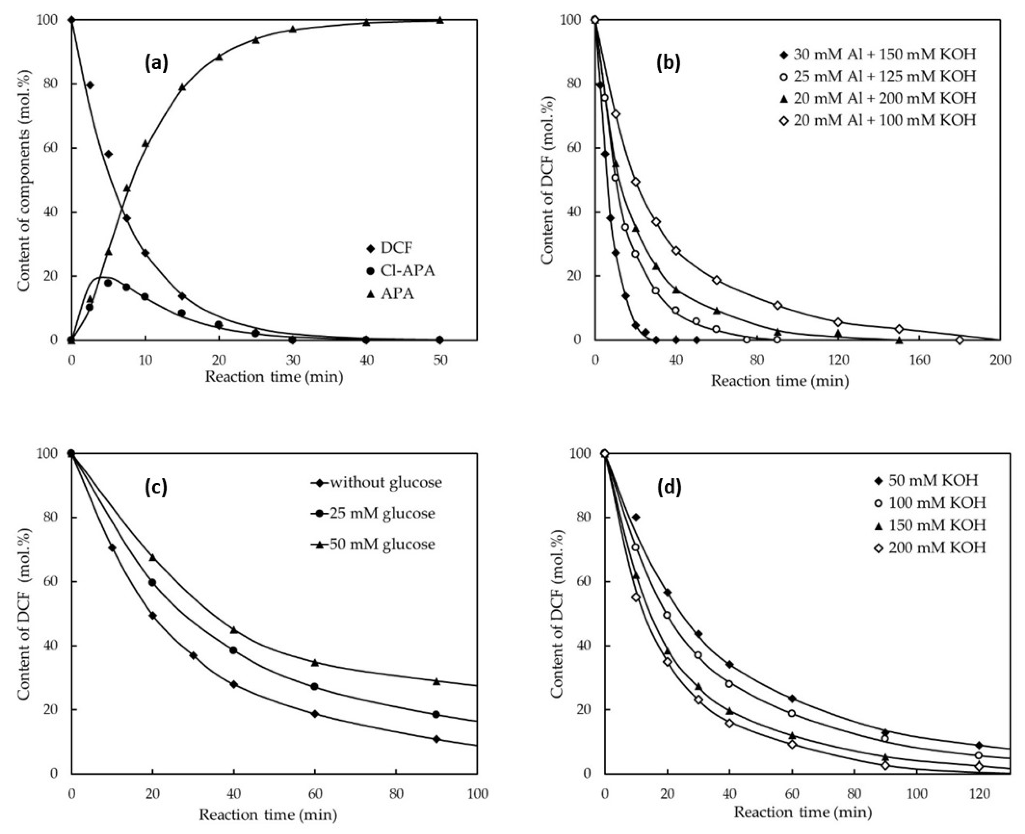 Materials 15 03939 g001