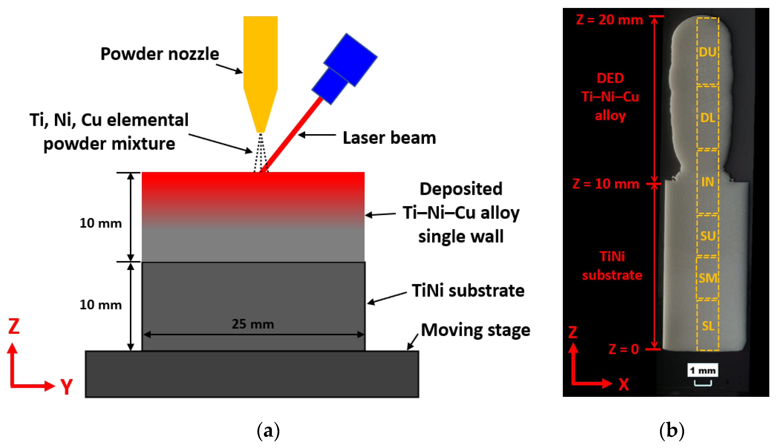 Materials 15 03945 g001