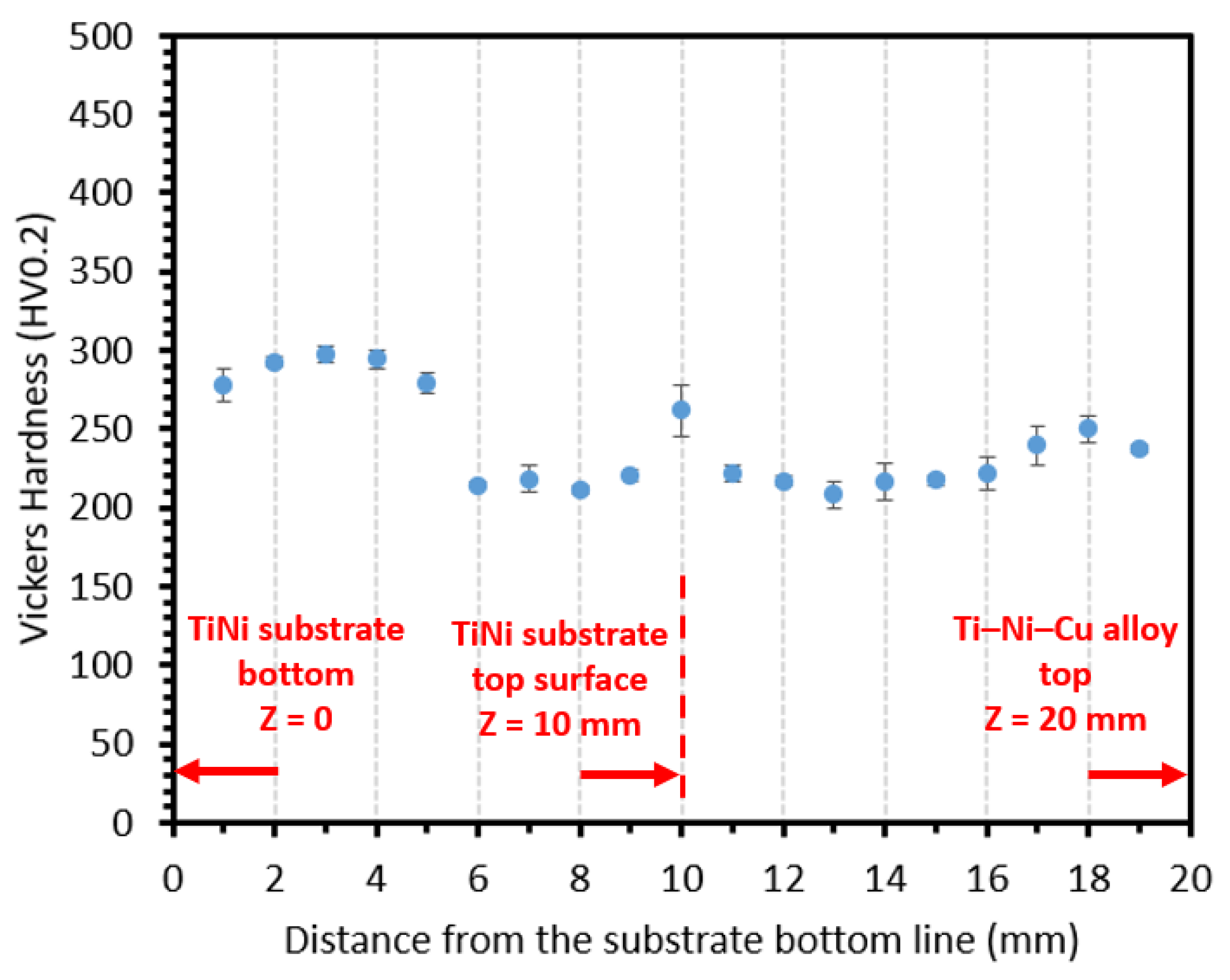Materials 15 03945 g005