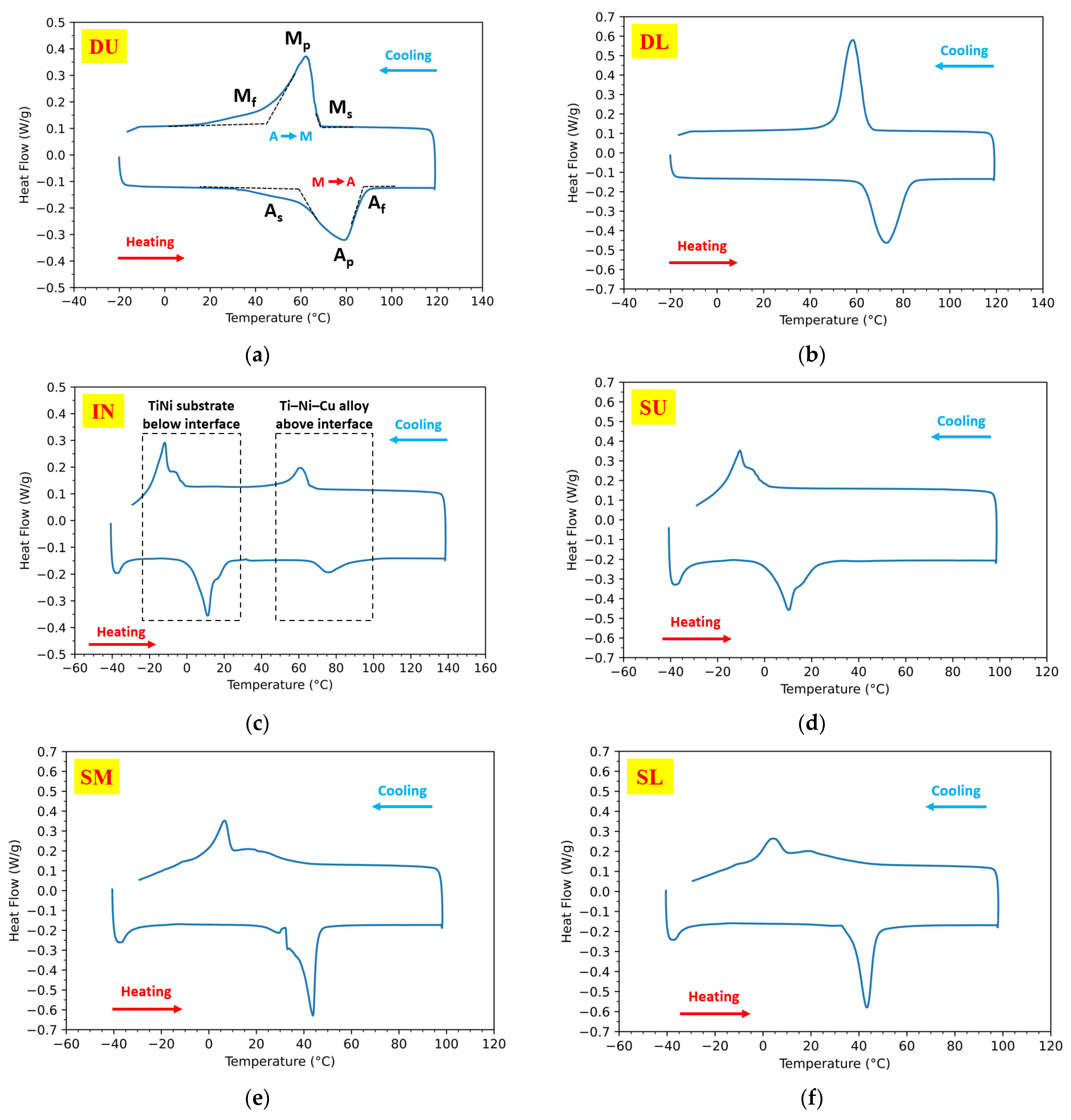 Materials 15 03945 g006